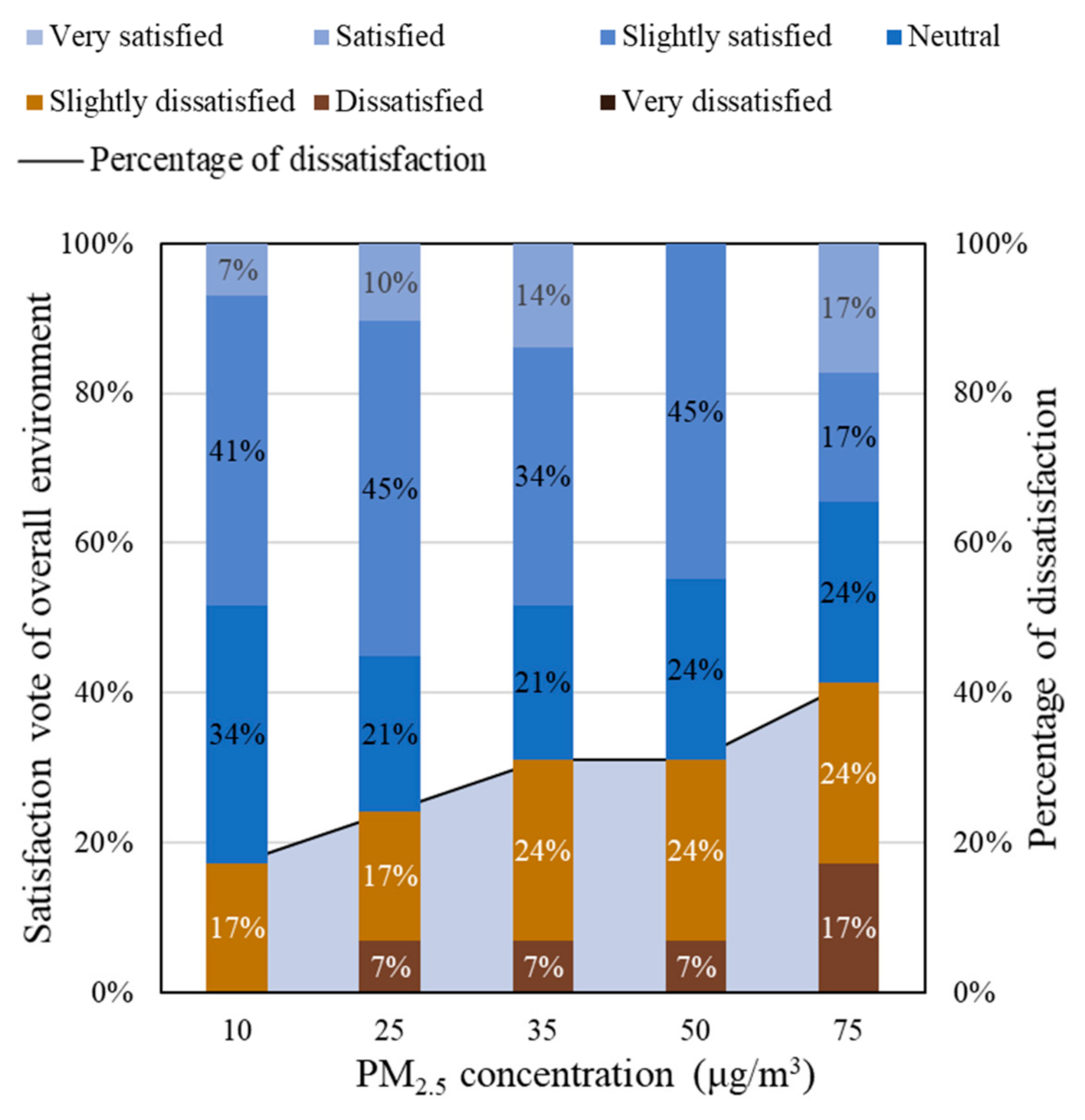 Ijerph 18 04109 g006