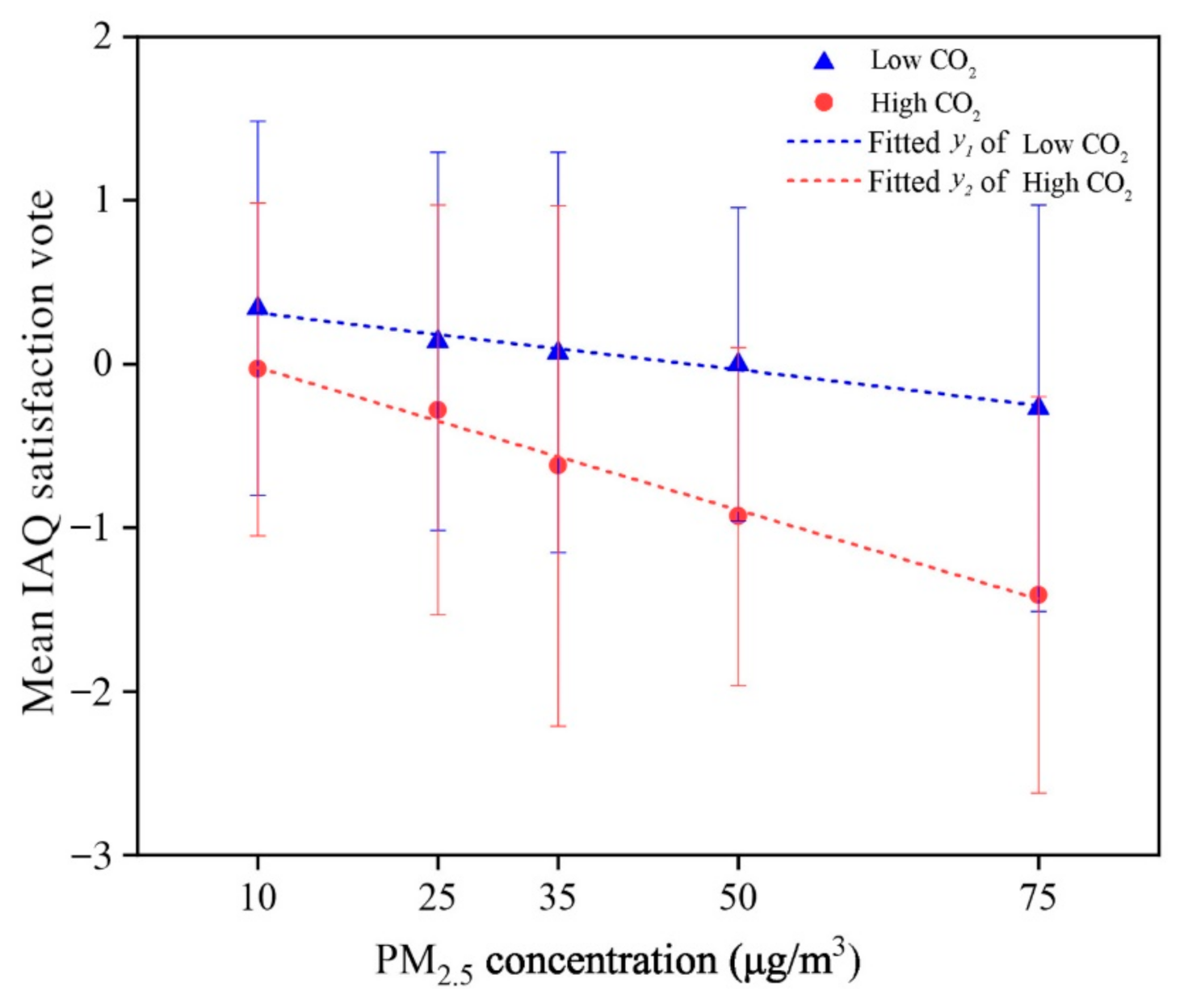 Ijerph 18 04109 g007