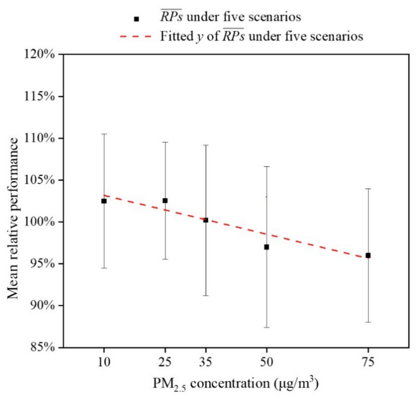 Ijerph 18 04109 g009