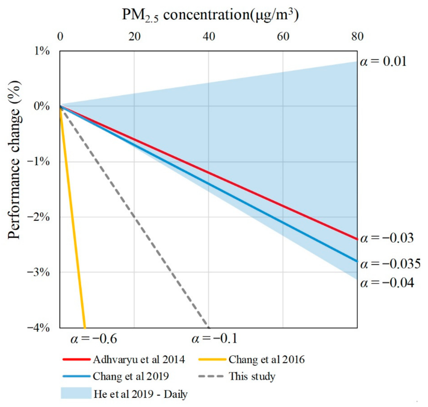 Ijerph 18 04109 g010