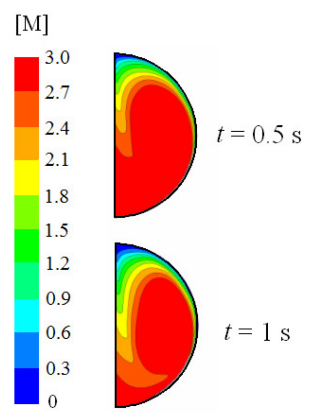 Ijerph 18 04119 g005