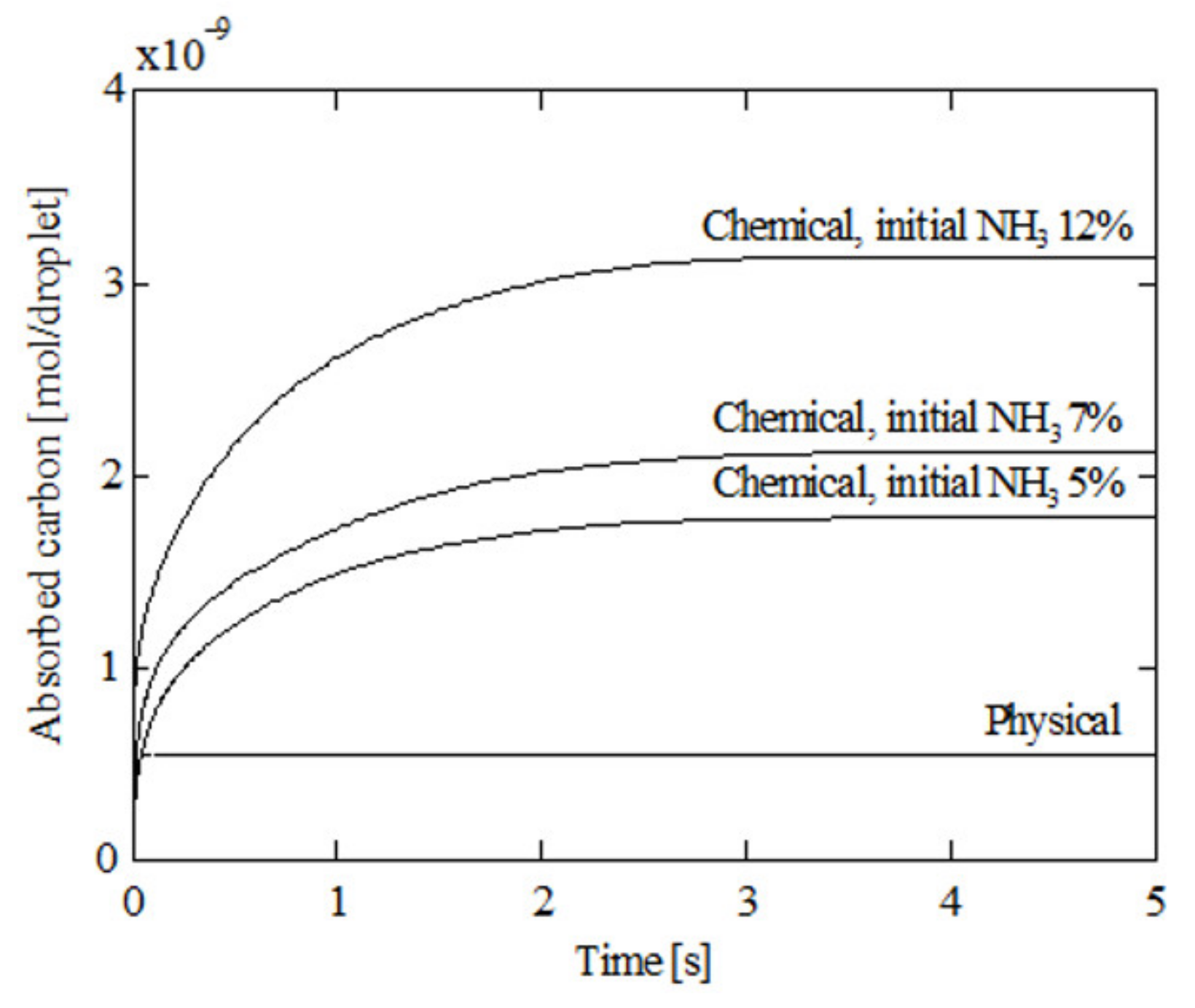 Ijerph 18 04119 g011