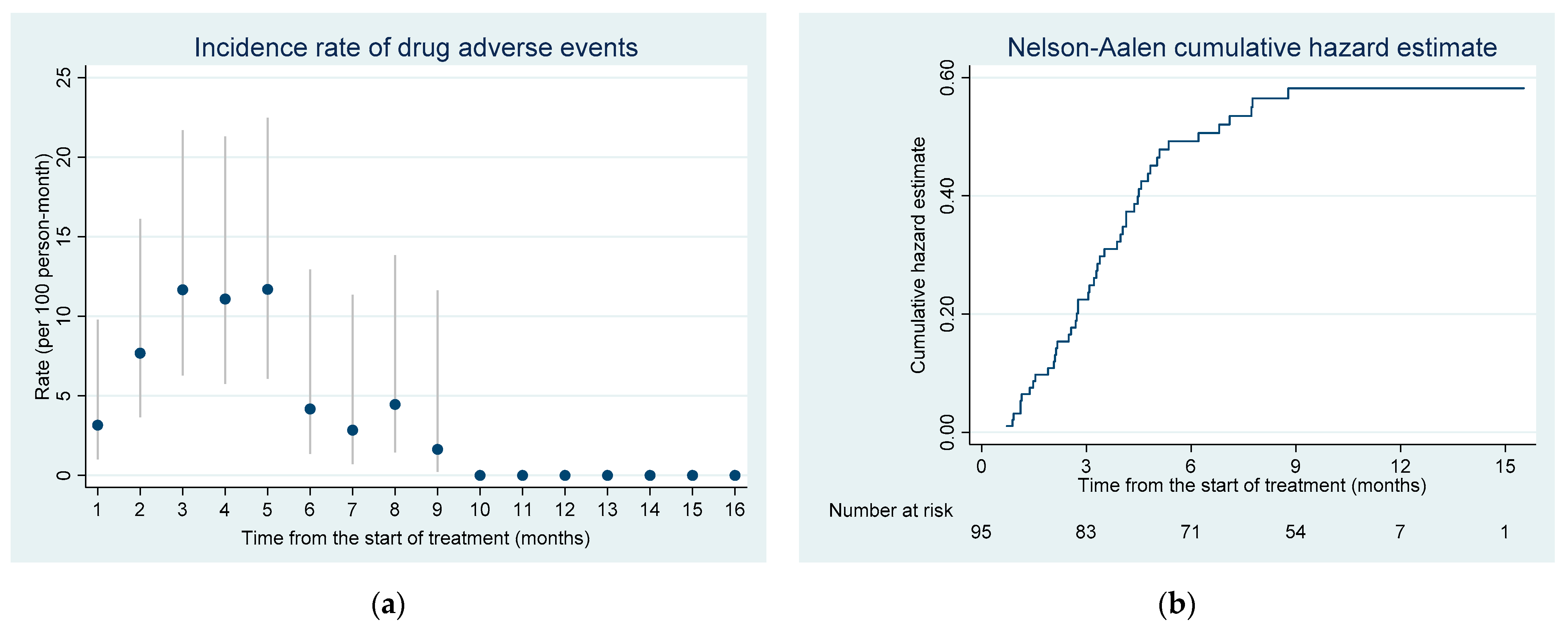 Ijerph 18 04121 g001