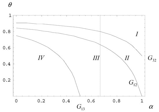 Ijerph 18 04137 g0a1