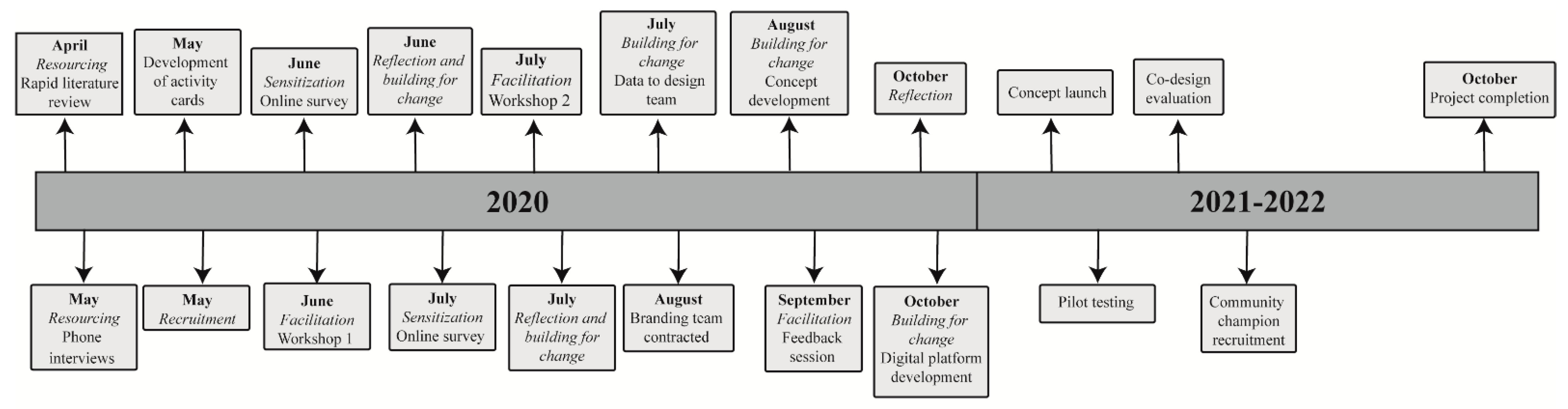 Ijerph 18 04147 g001