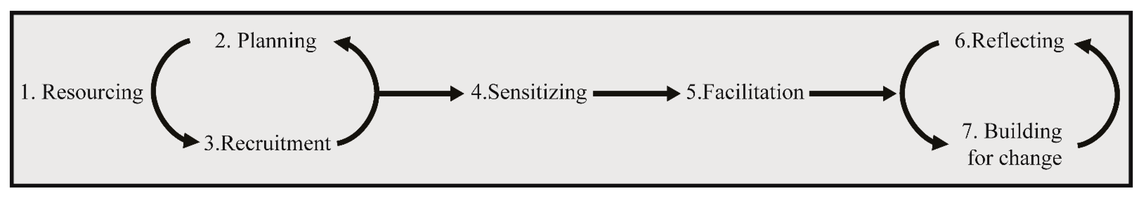 Ijerph 18 04147 g002