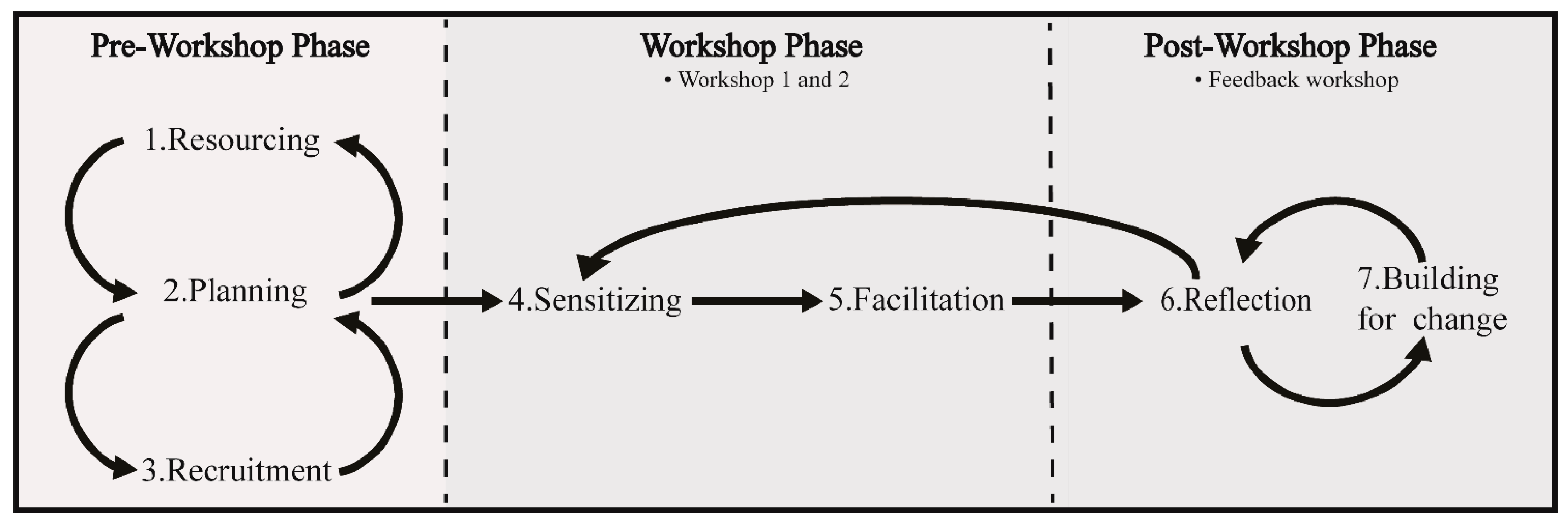 Ijerph 18 04147 g003
