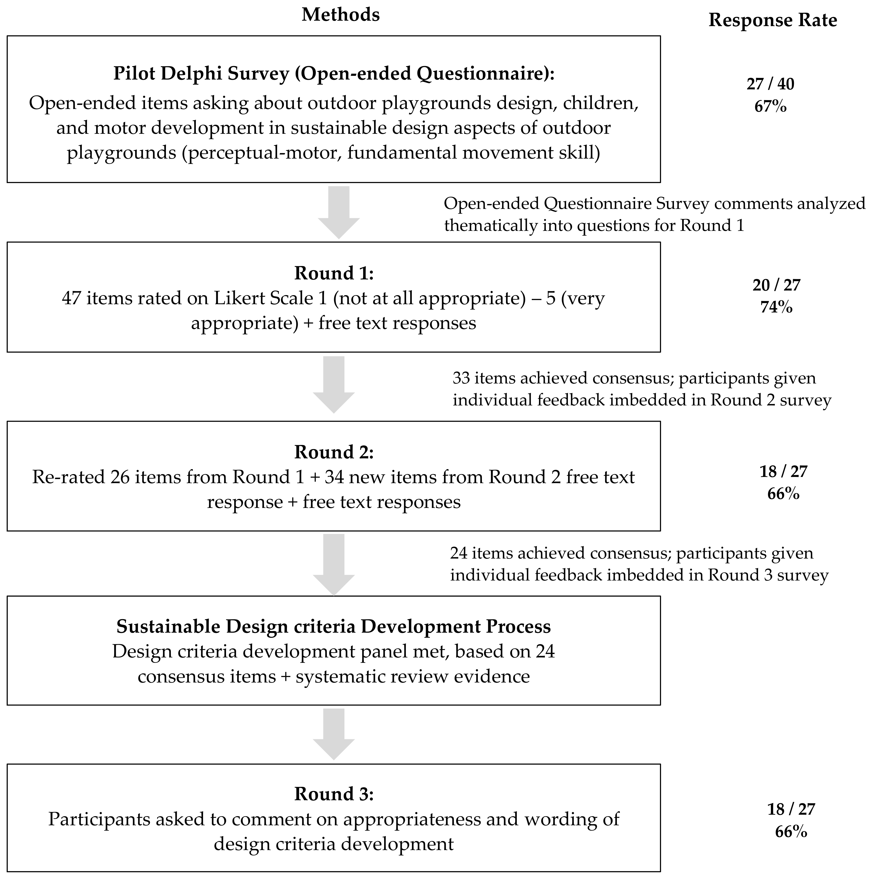 Ijerph 18 04159 g001 Ijerph 18 04159 g001