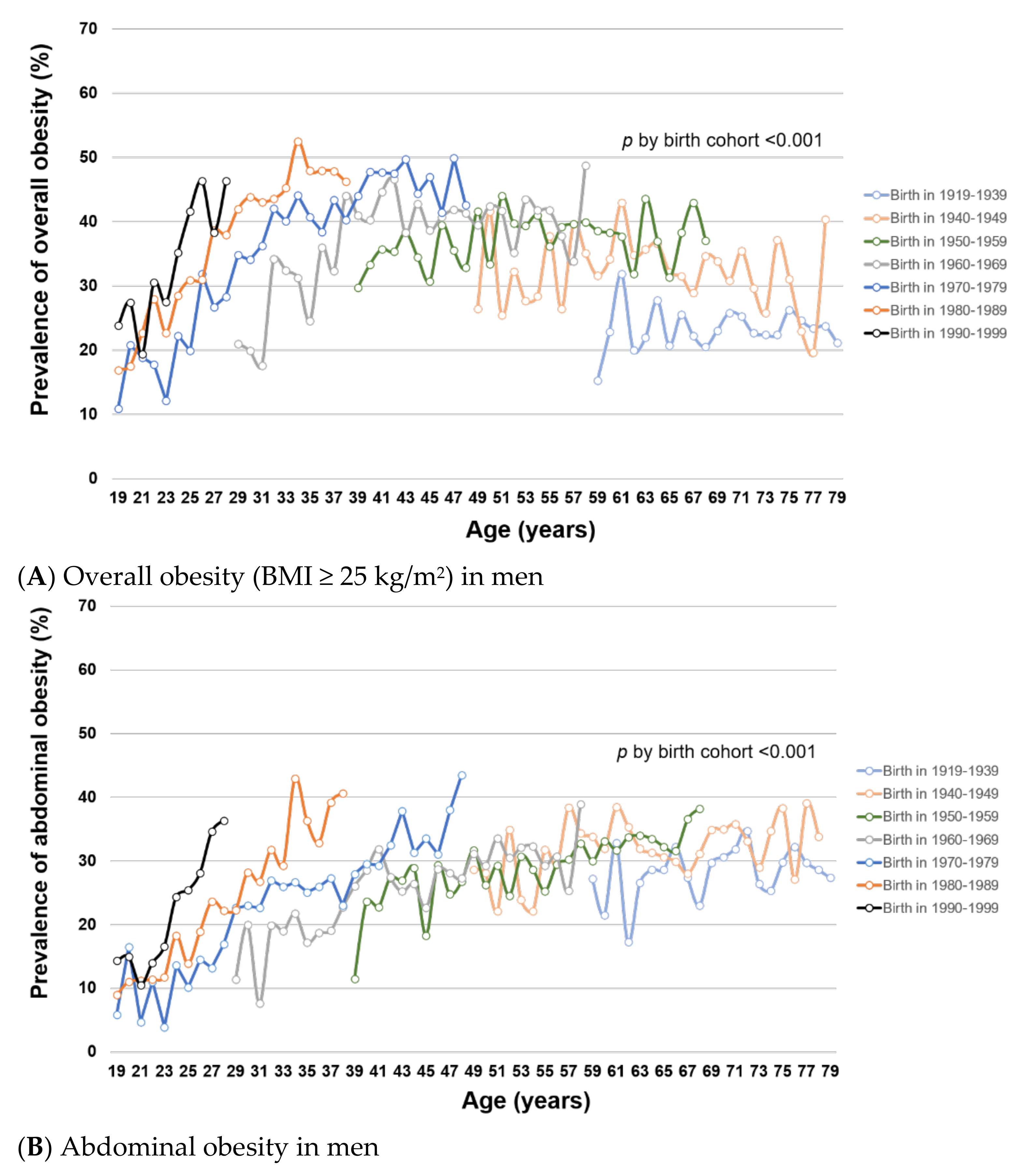 Ijerph 18 04162 g002a Ijerph 18 04162 g002a