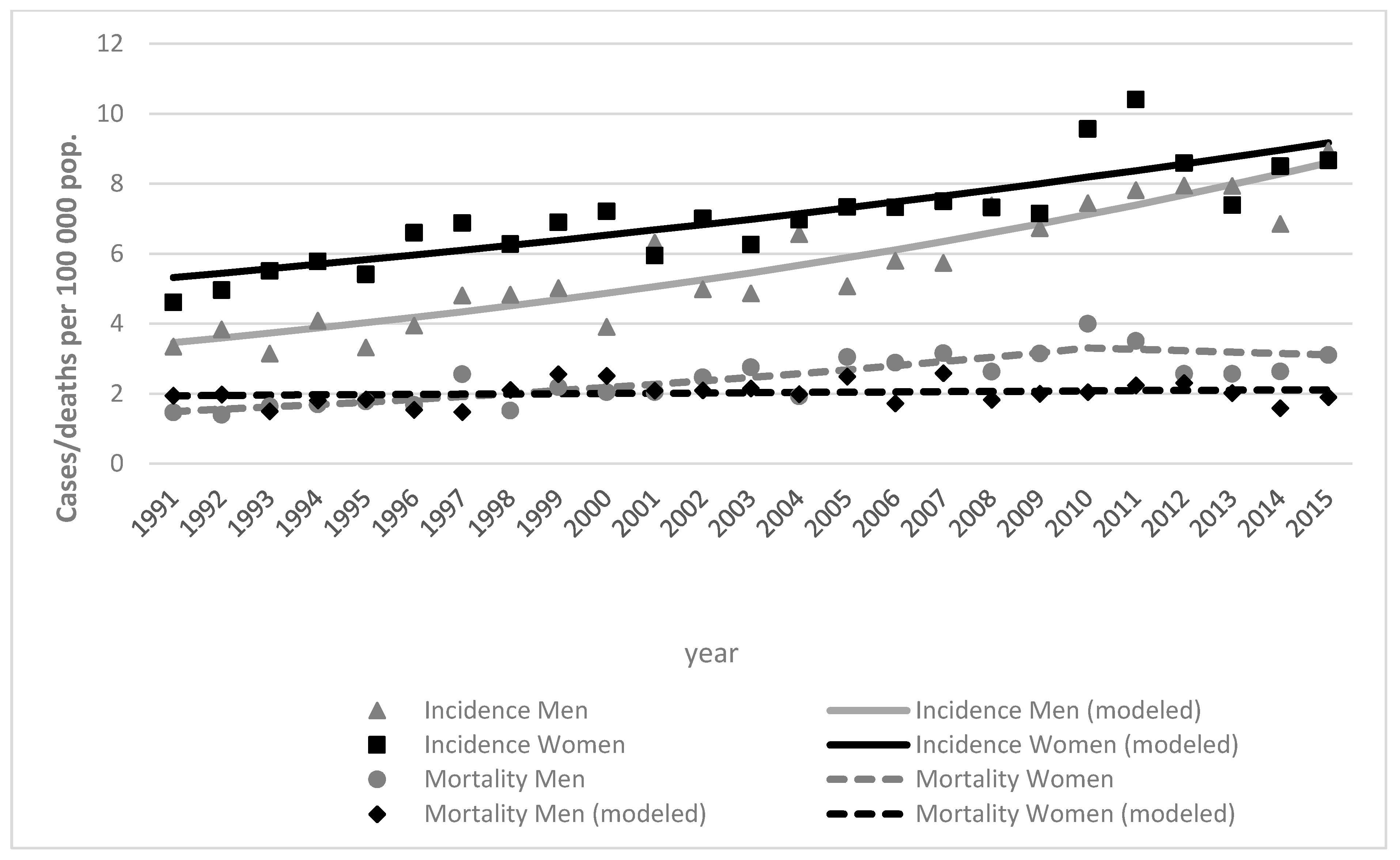 Ijerph 18 04165 g002 Ijerph 18 04165 g002
