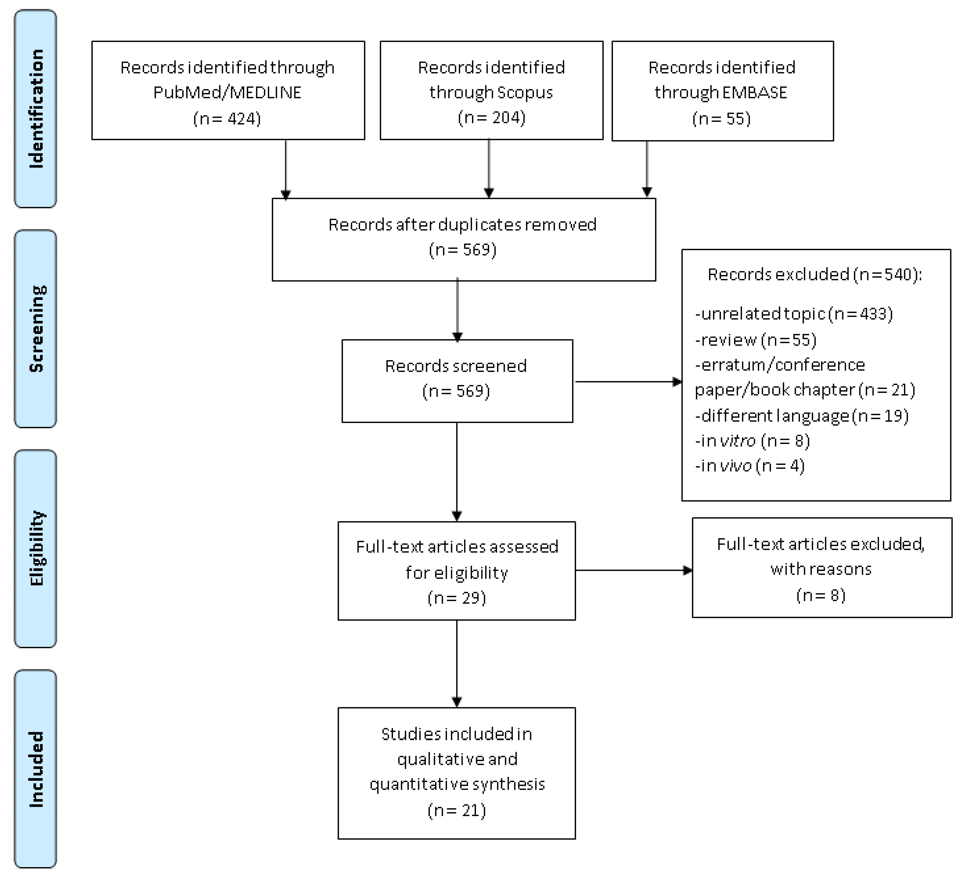 Ijerph 18 04168 g001