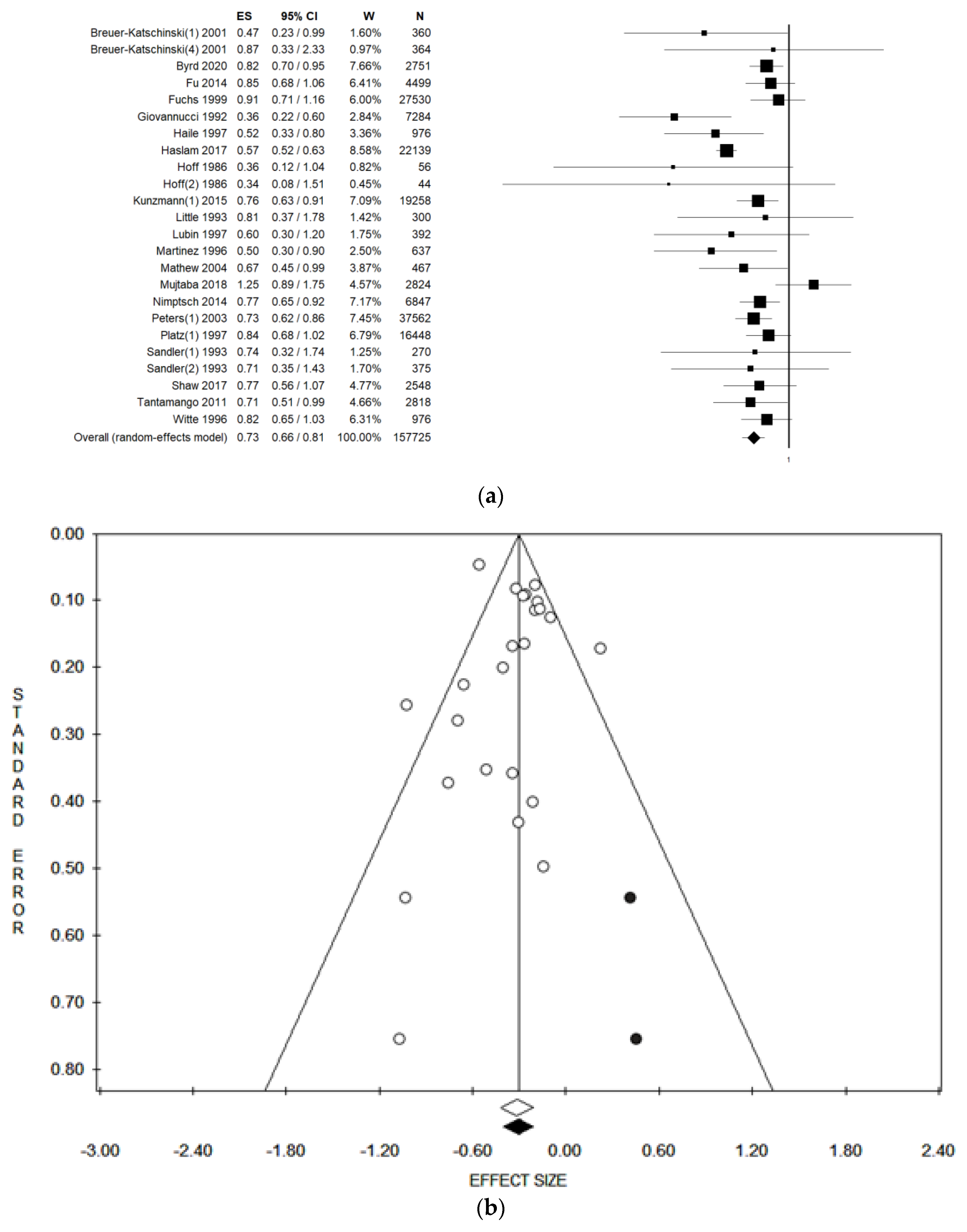 Ijerph 18 04168 g002