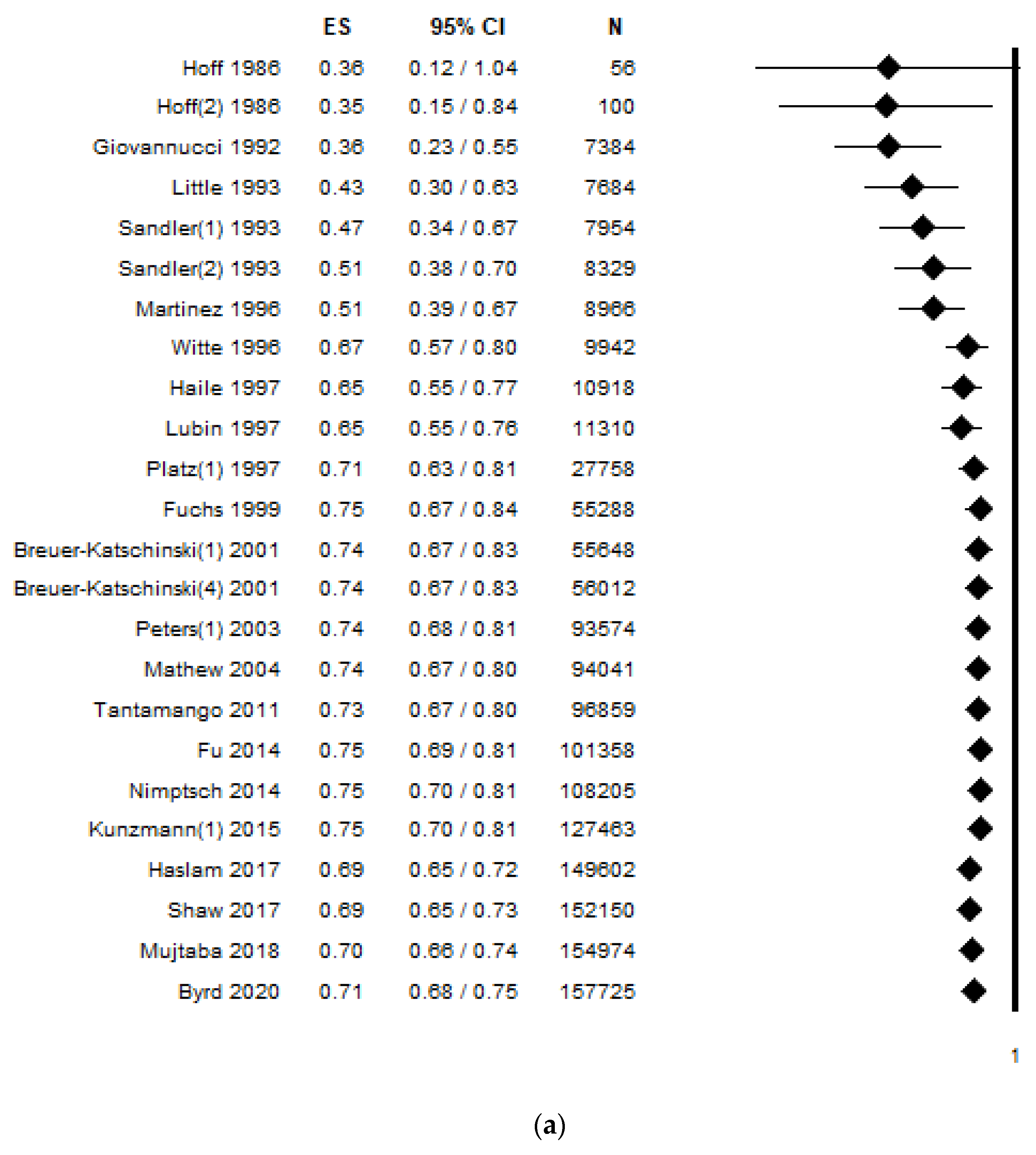 Ijerph 18 04168 g004a