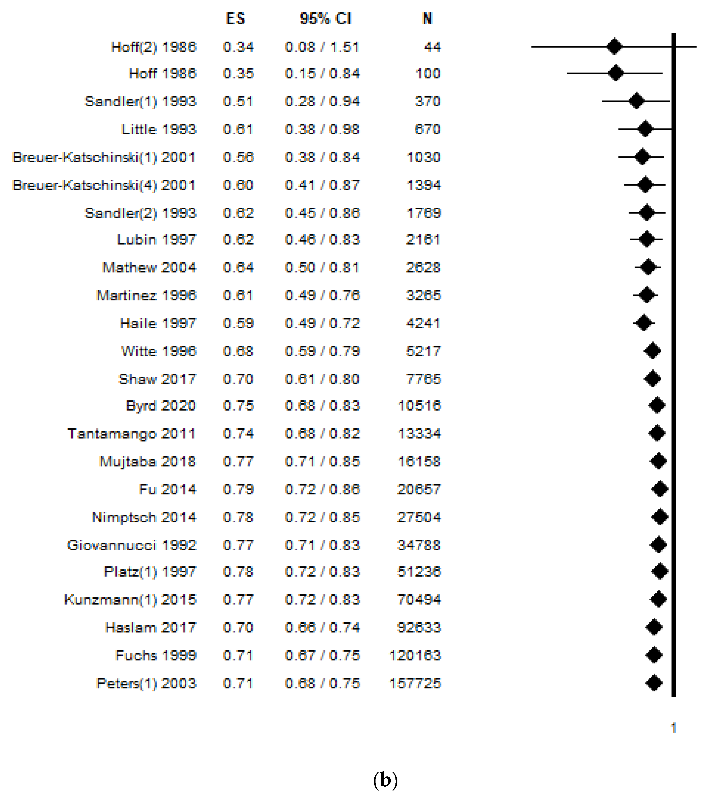 Ijerph 18 04168 g004b
