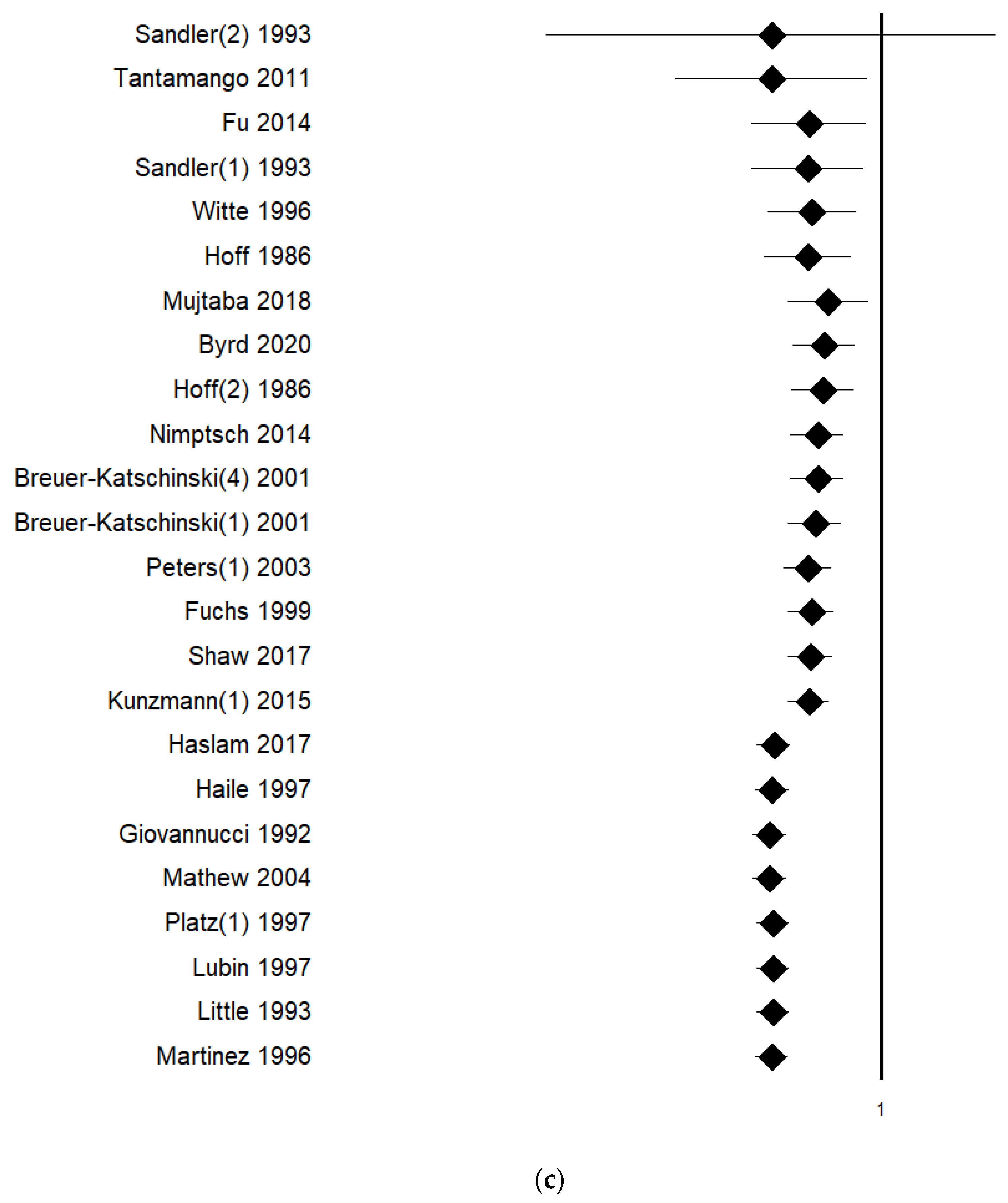Ijerph 18 04168 g004c