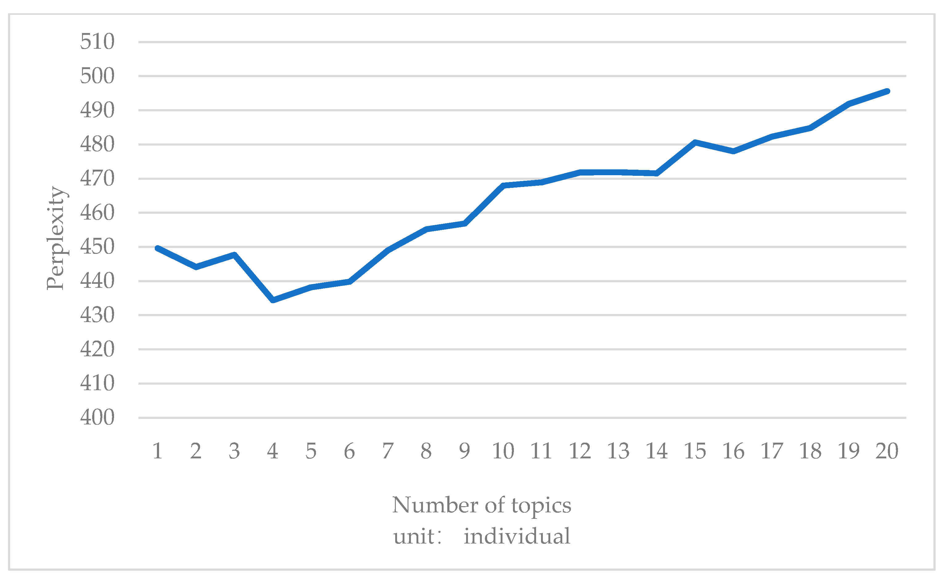 Ijerph 18 04178 g005
