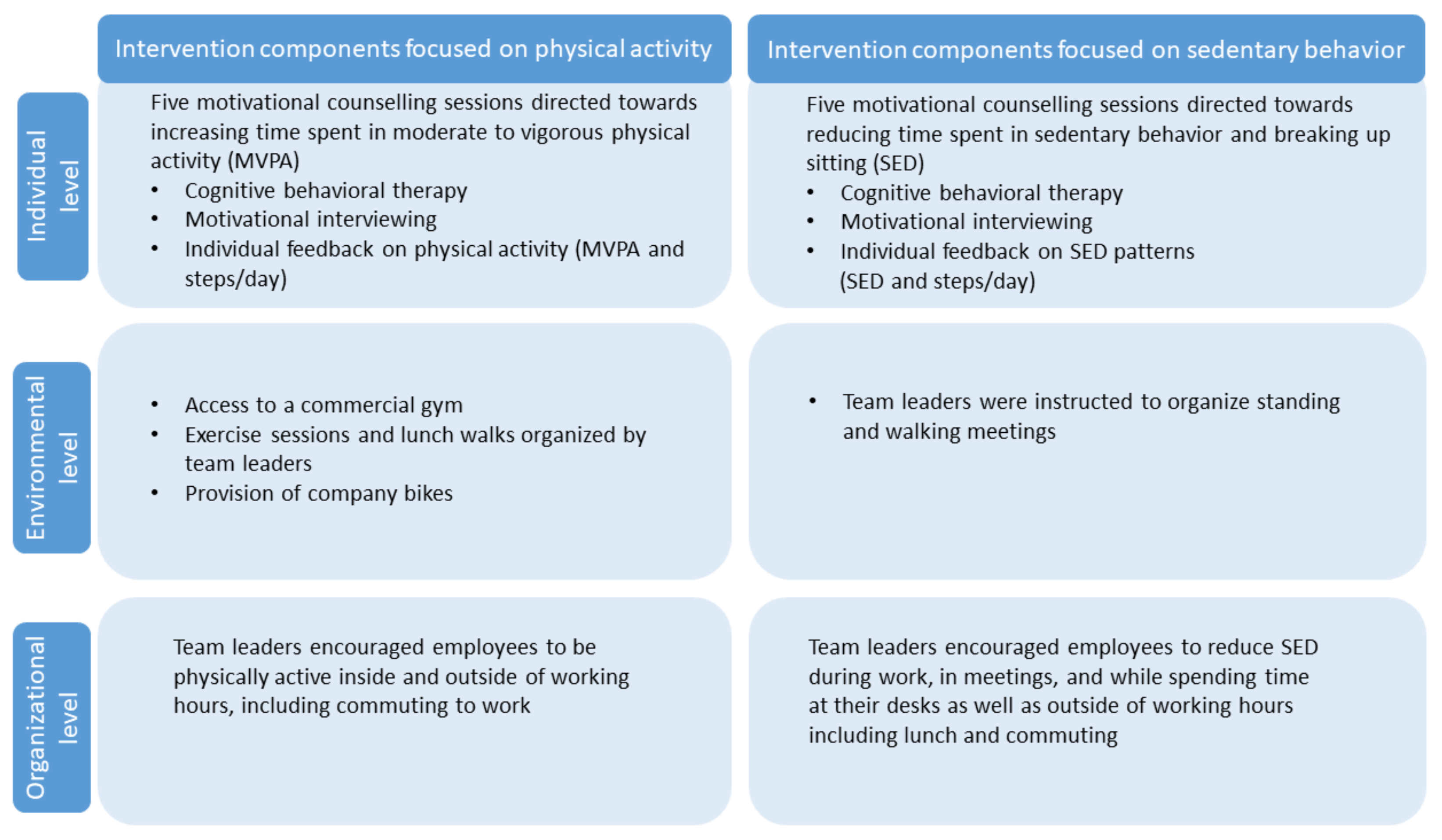 Ijerph 18 04191 g002