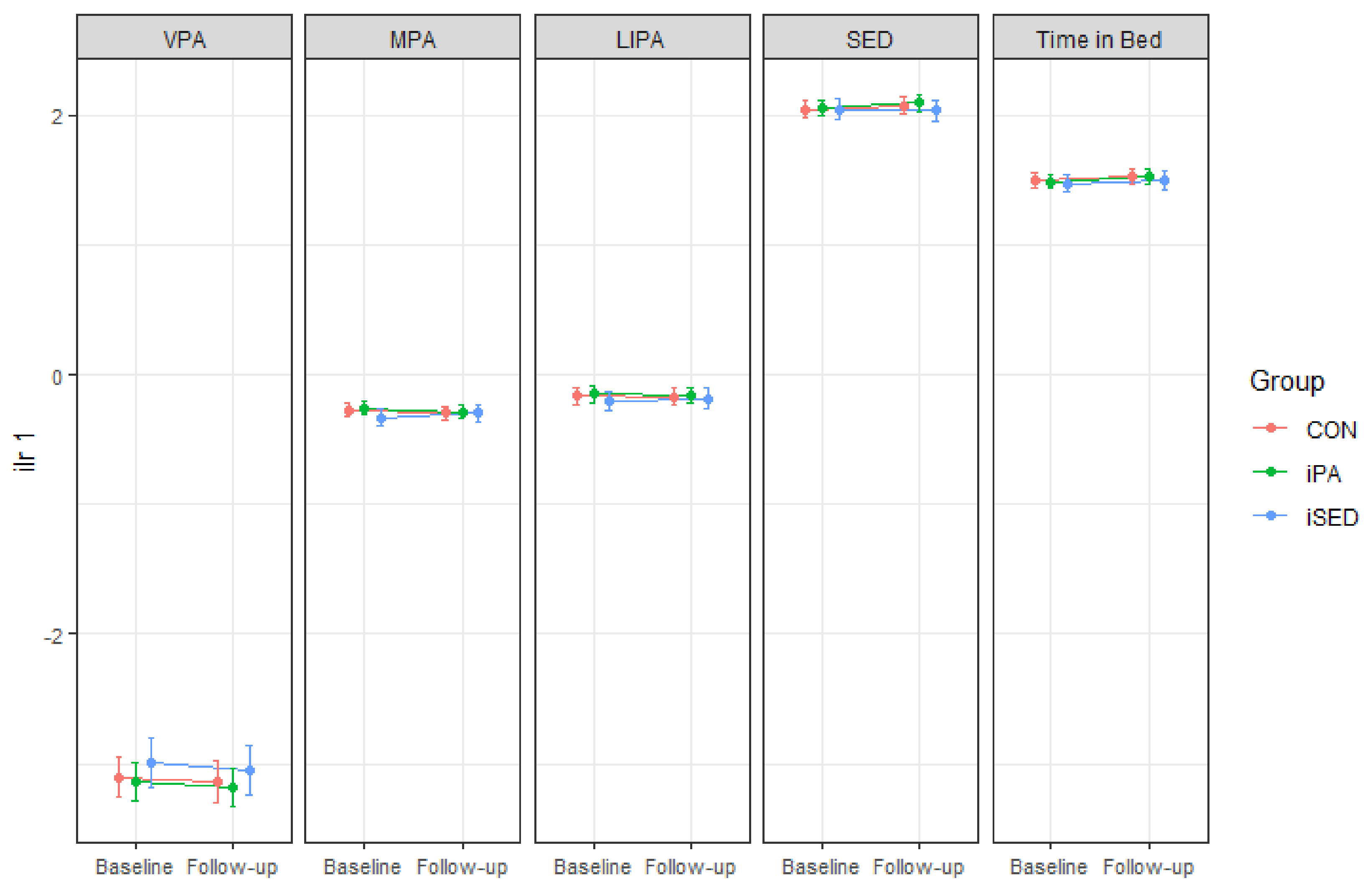 Ijerph 18 04191 g003