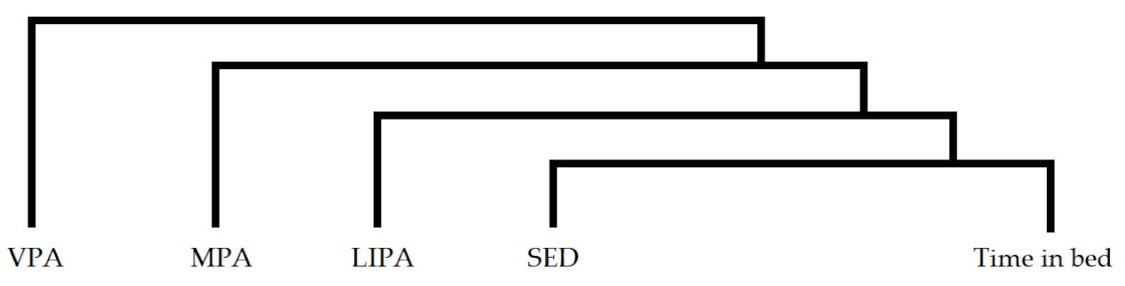 Ijerph 18 04191 i001