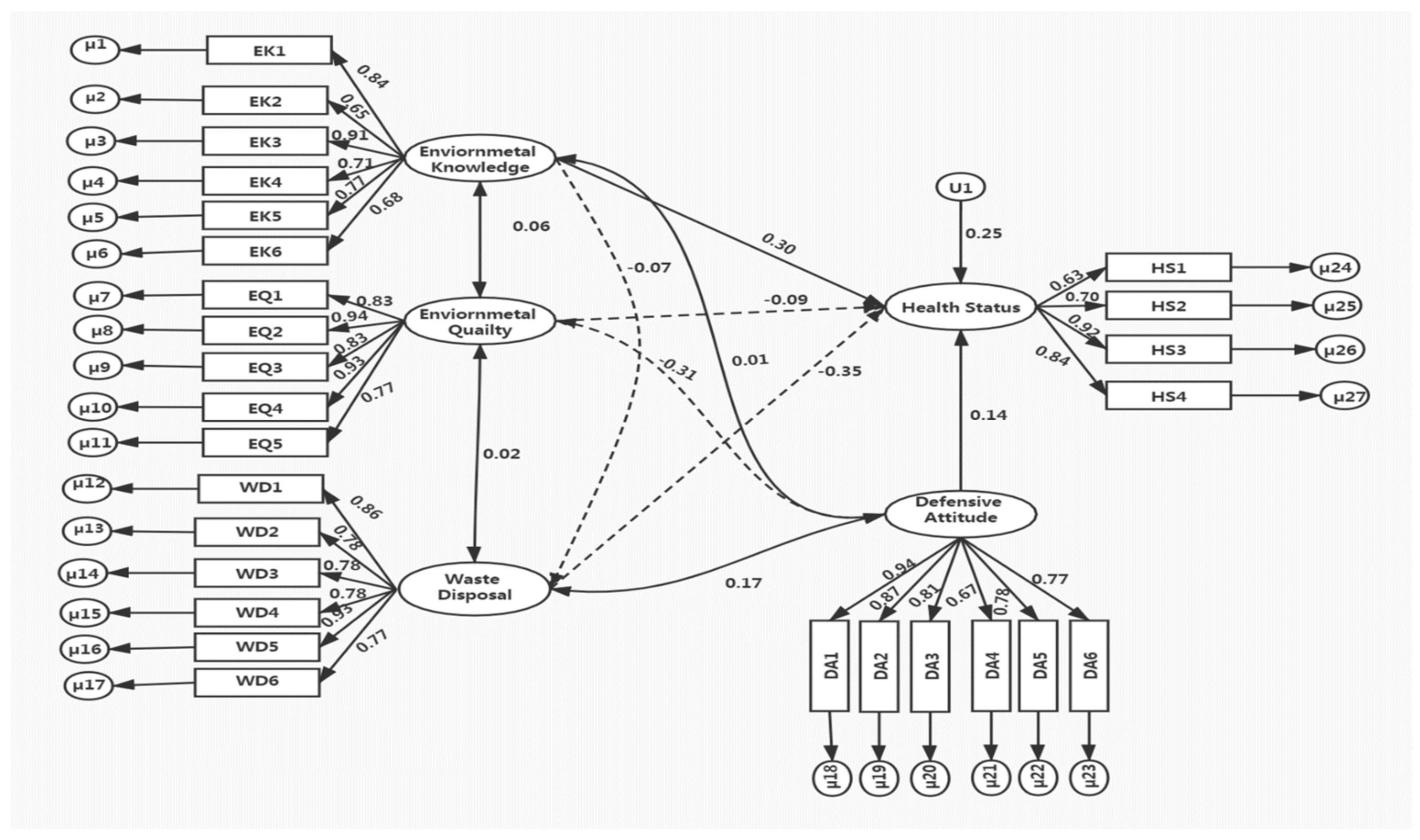 Ijerph 18 04193 g002