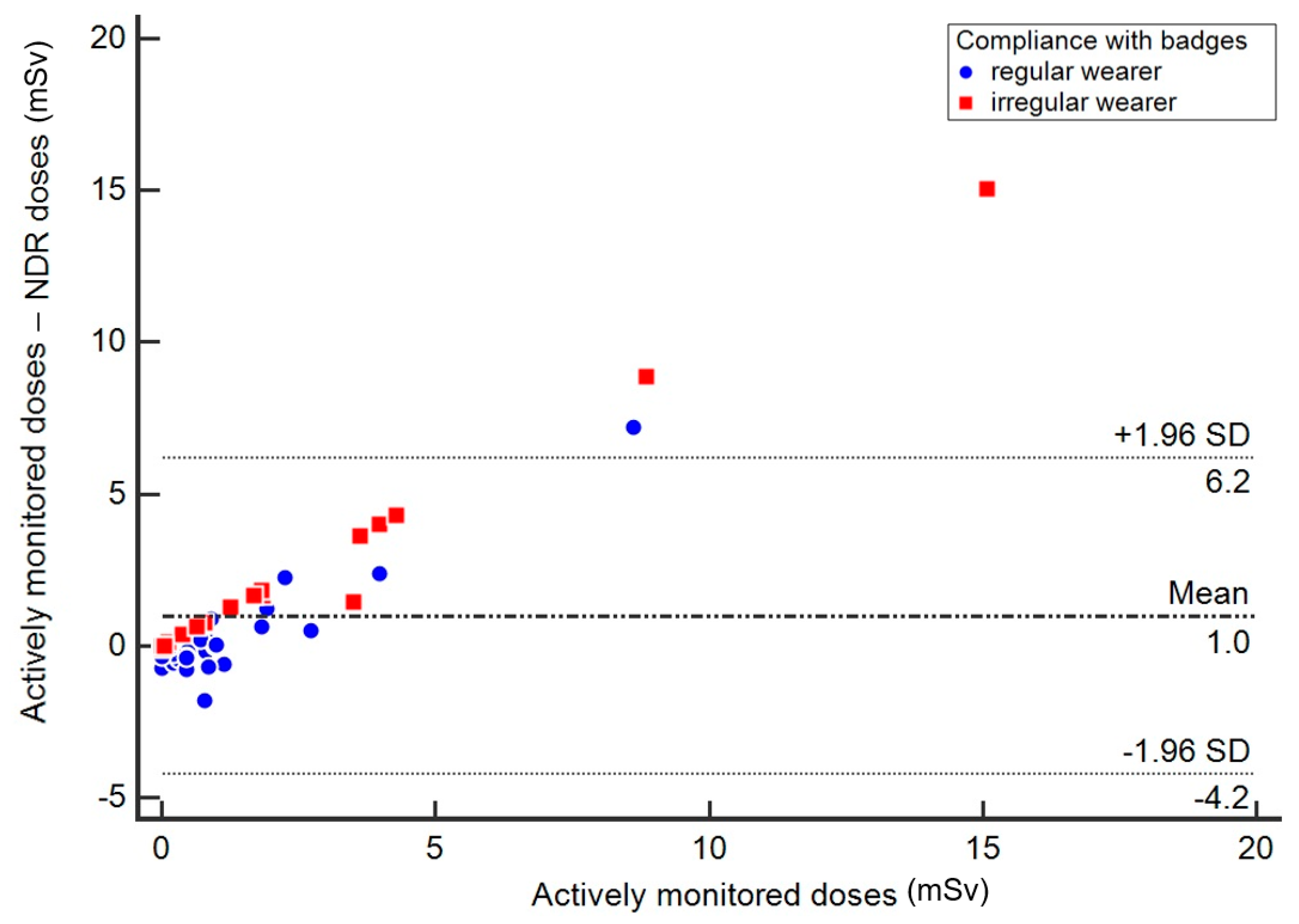 Ijerph 18 04195 g002