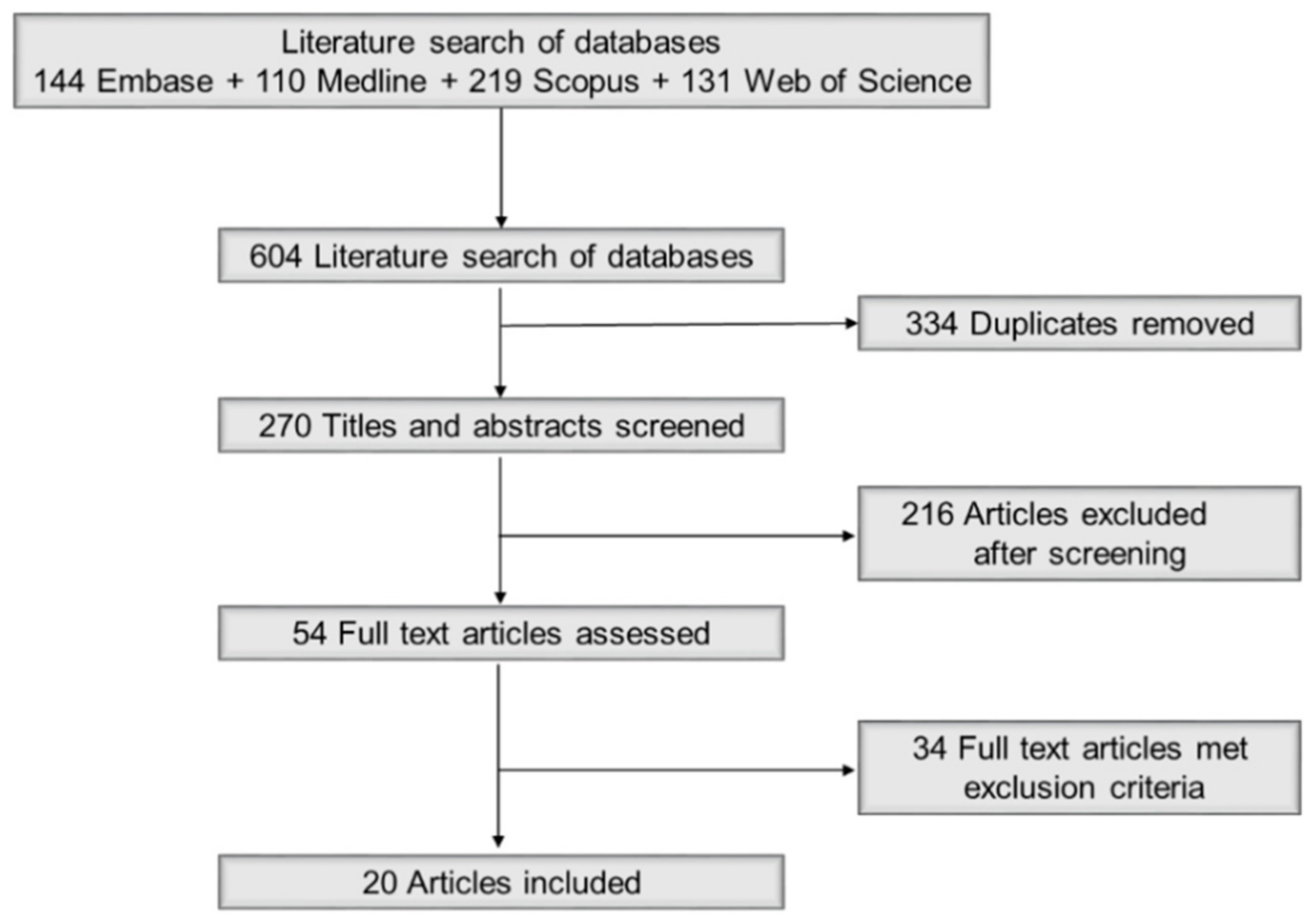 Ijerph 18 04209 g001