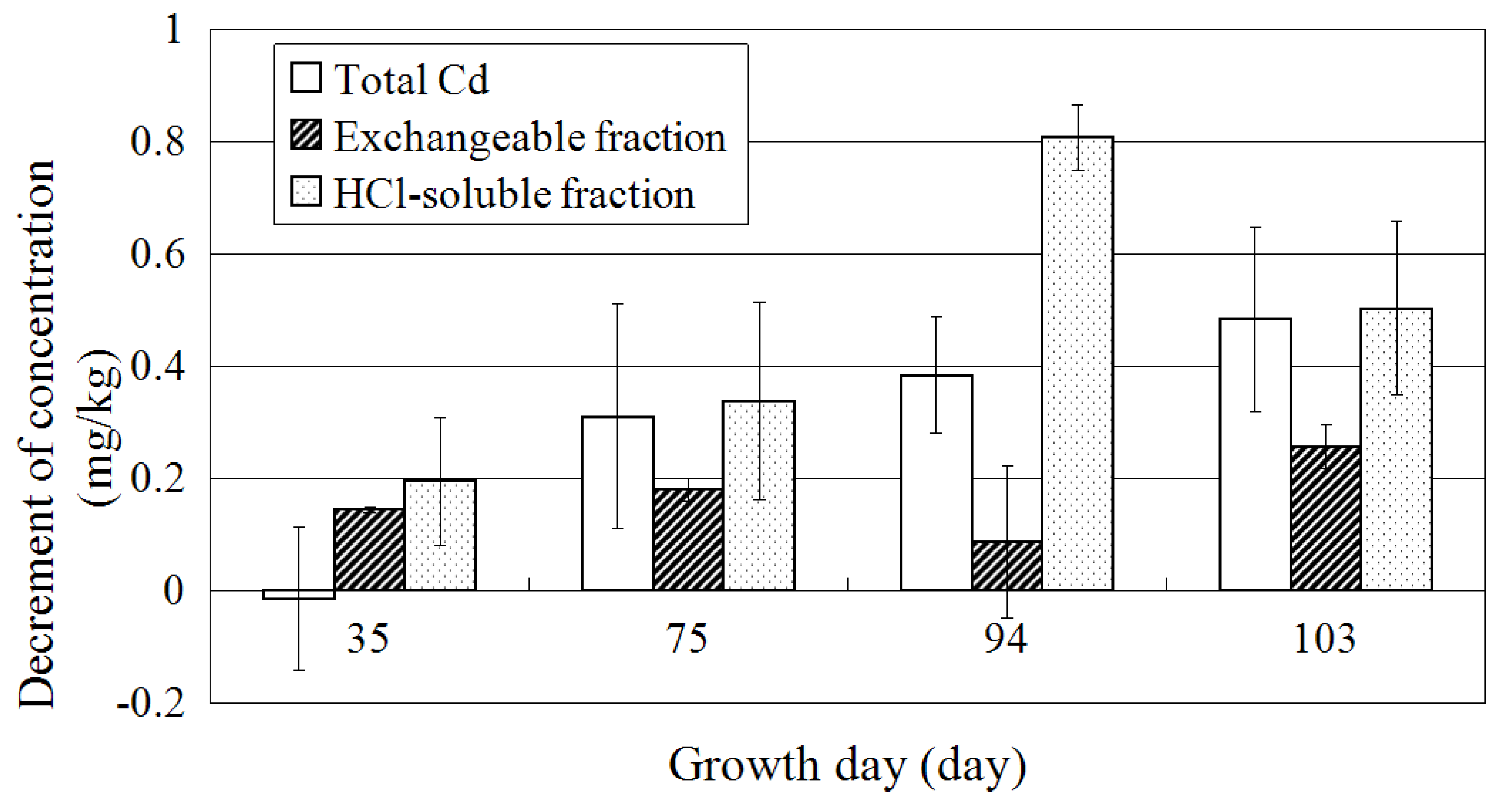 Ijerph 18 04214 g006