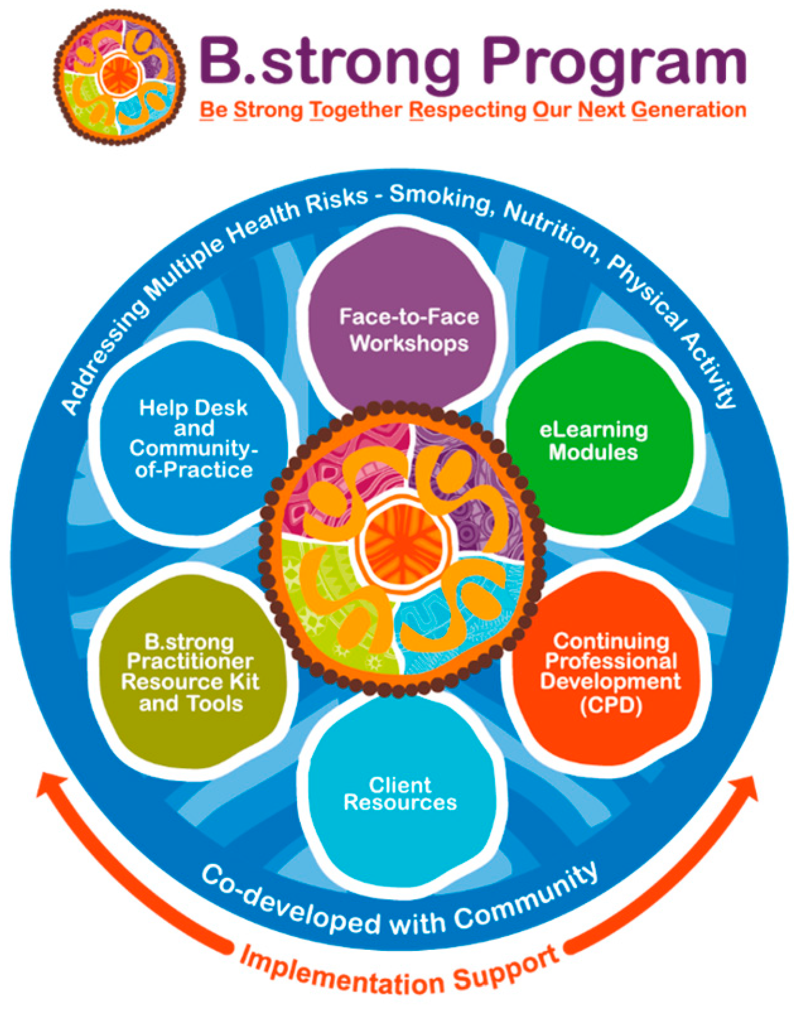 Ijerph 18 04220 g001 Ijerph 18 04220 g001