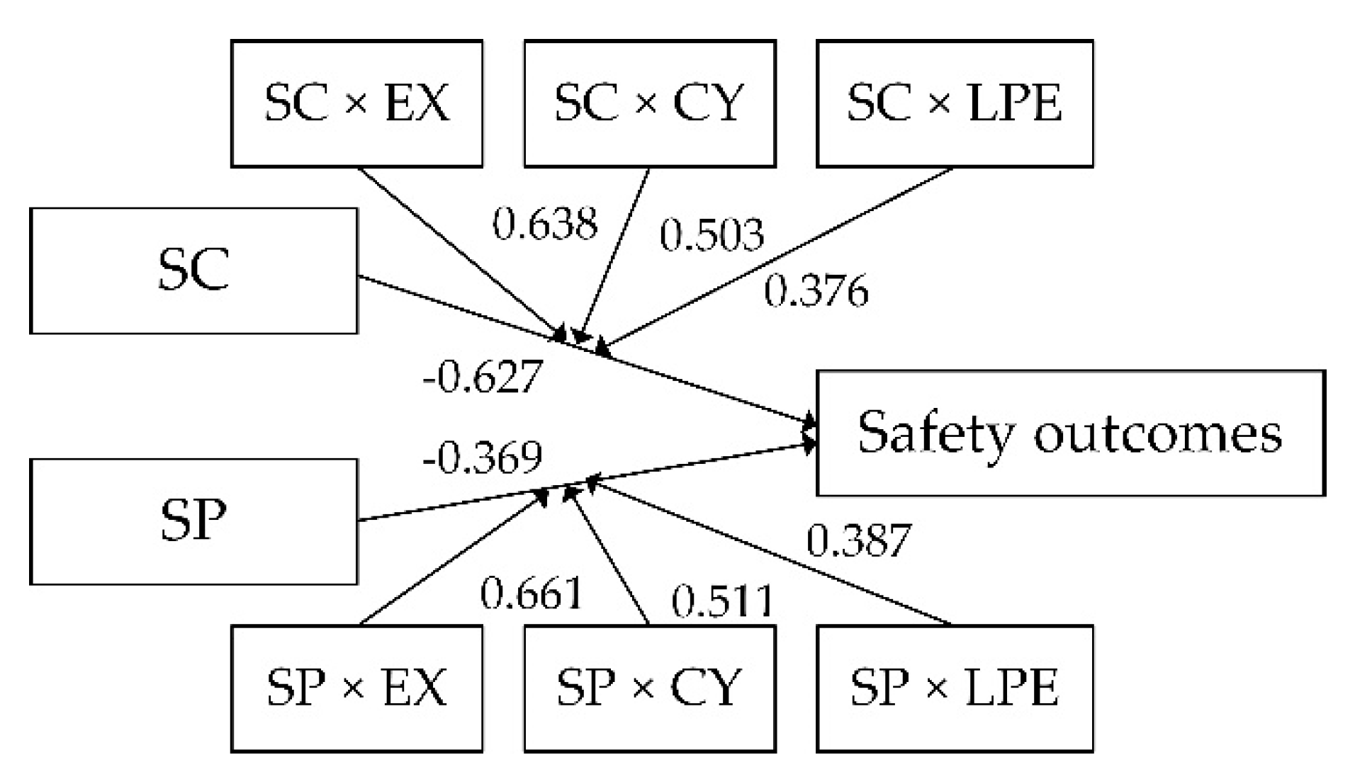 Ijerph 18 04223 g002