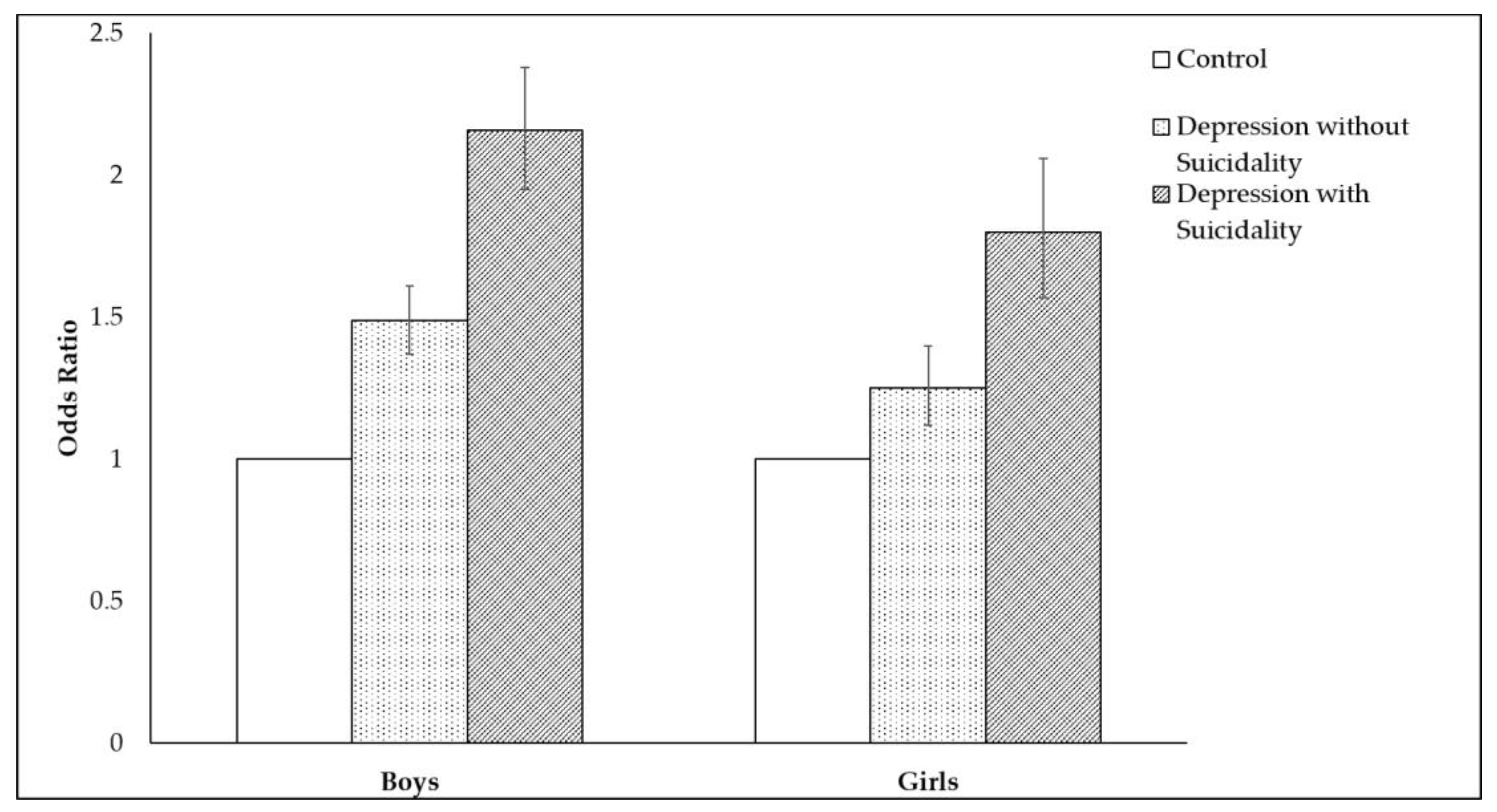 Ijerph 18 04228 g001