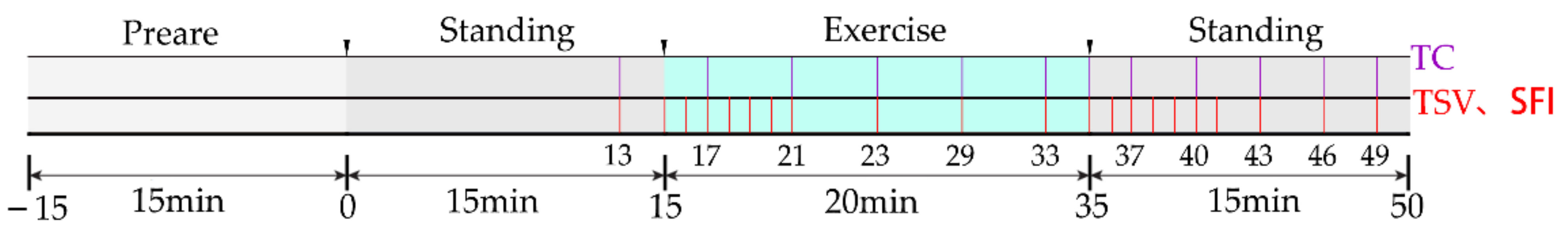 Ijerph 18 04239 g003