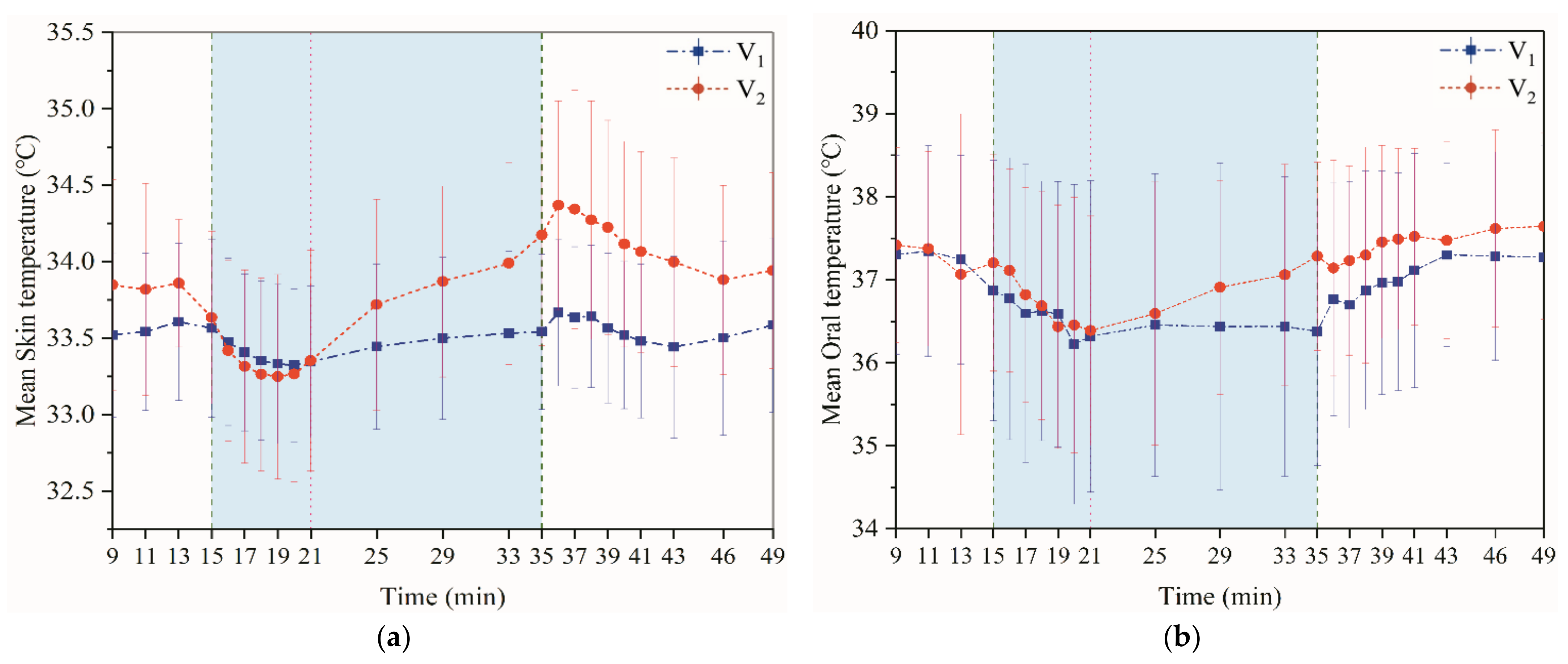 Ijerph 18 04239 g004