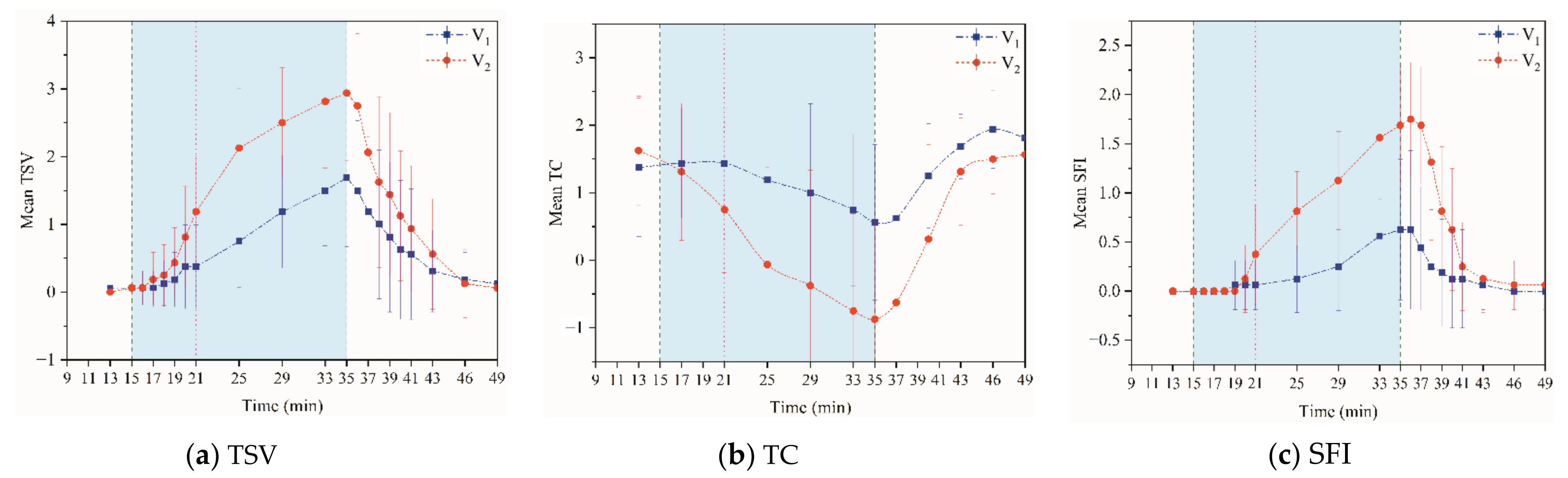 Ijerph 18 04239 g007