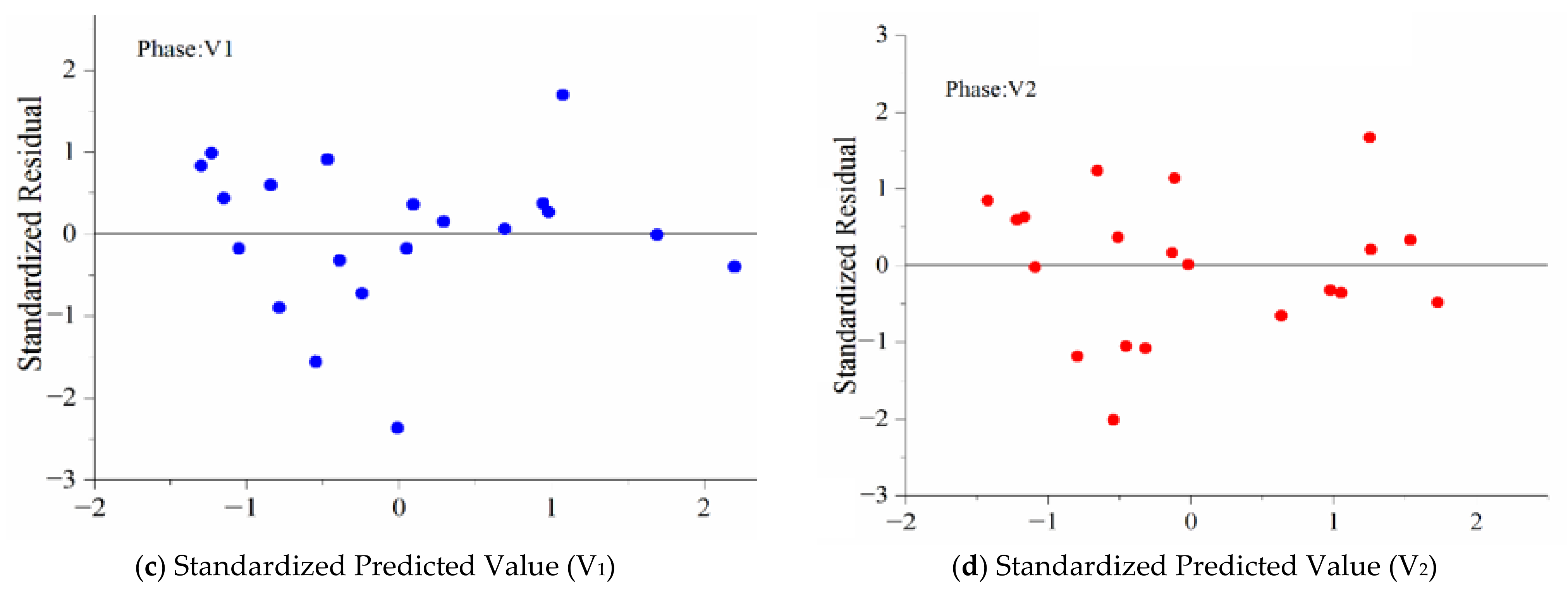Ijerph 18 04239 g009b