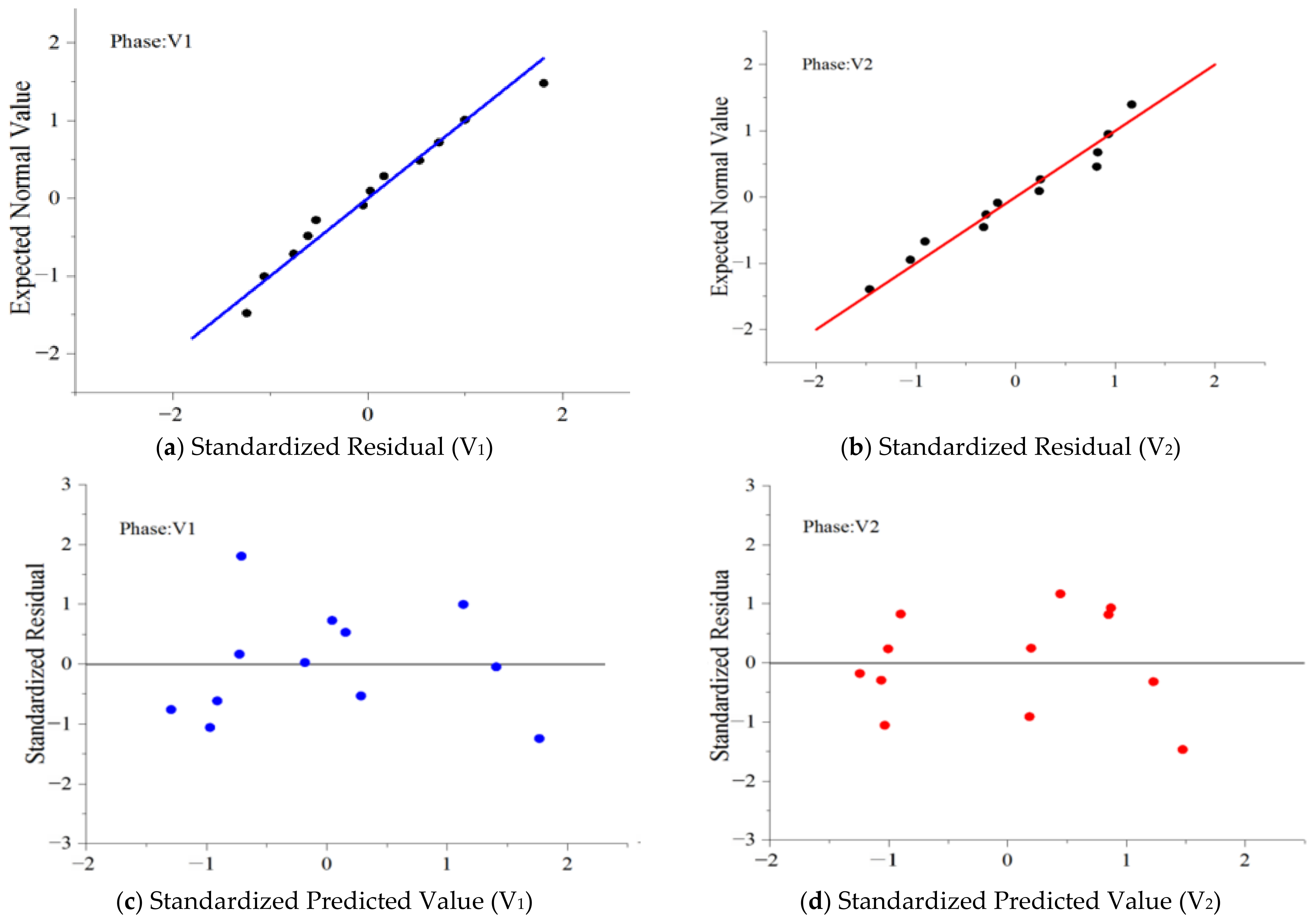 Ijerph 18 04239 g010