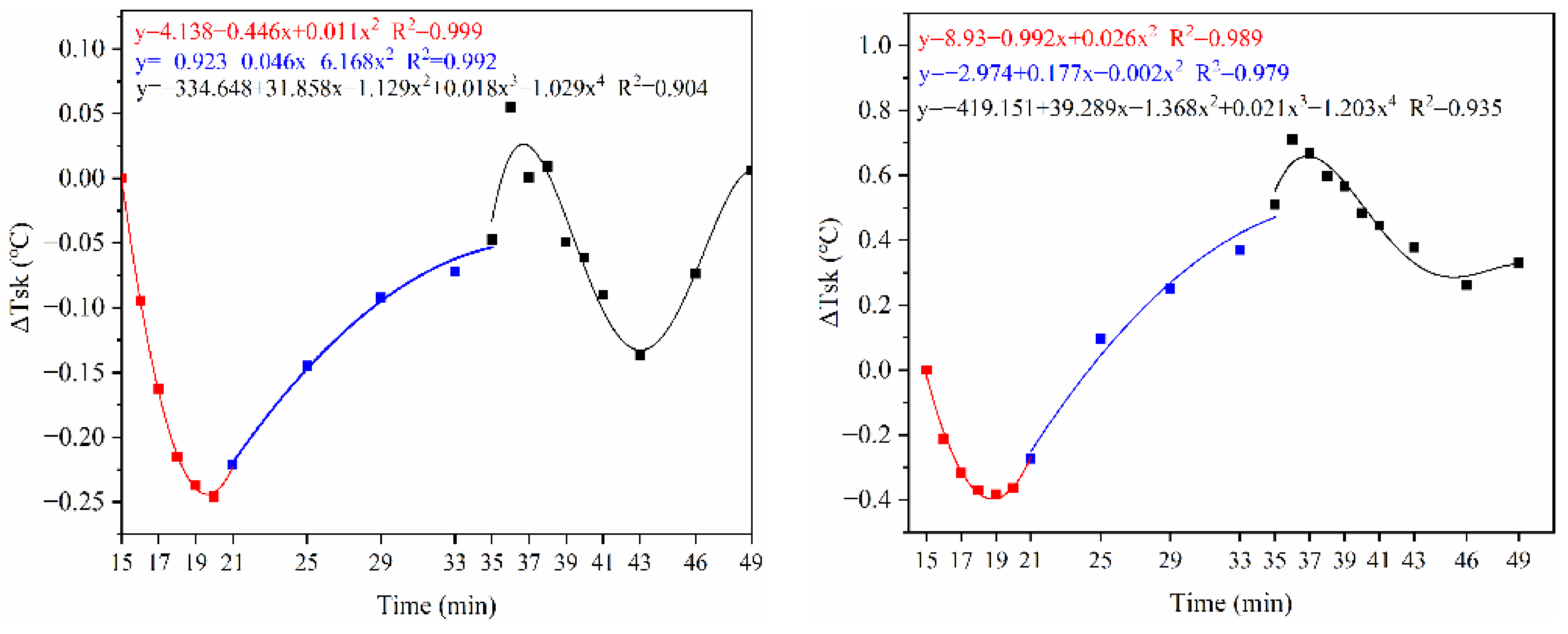 Ijerph 18 04239 g011a