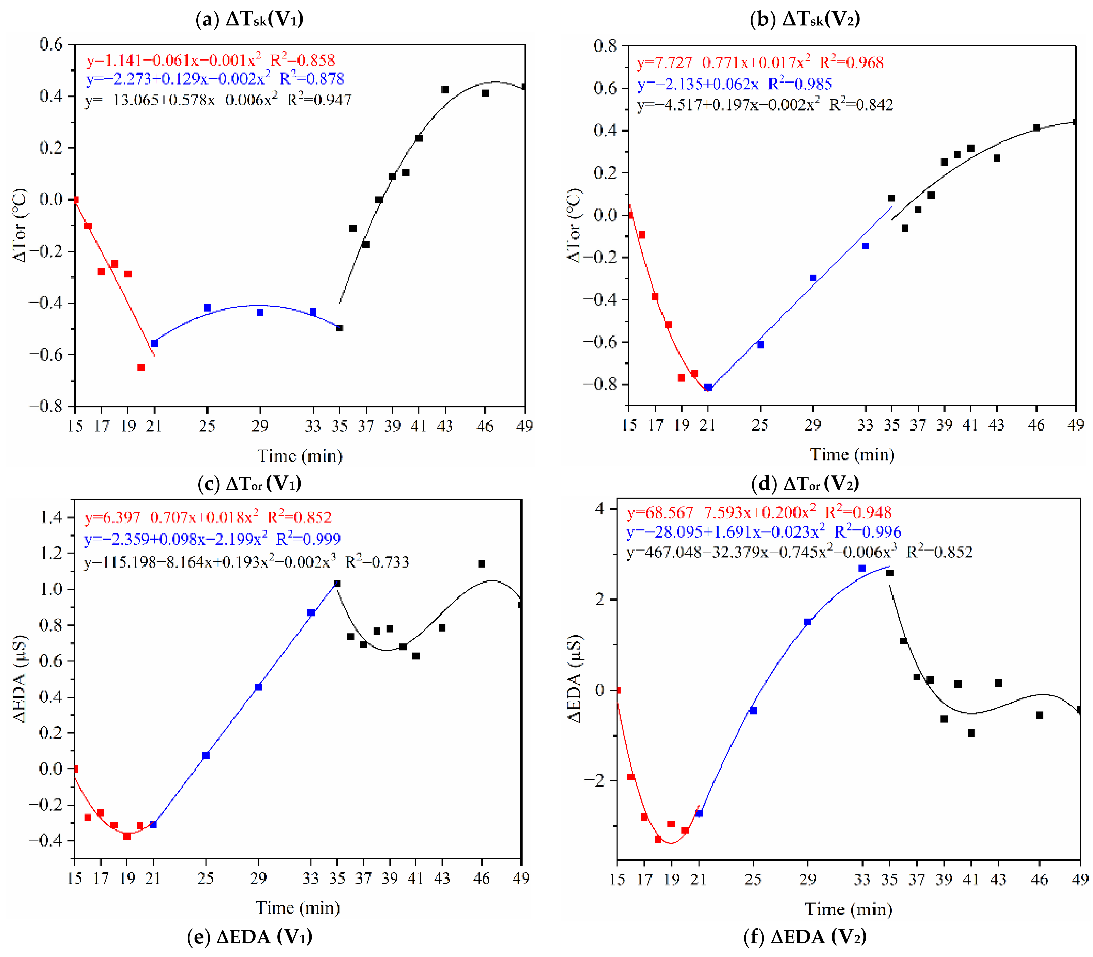 Ijerph 18 04239 g011b