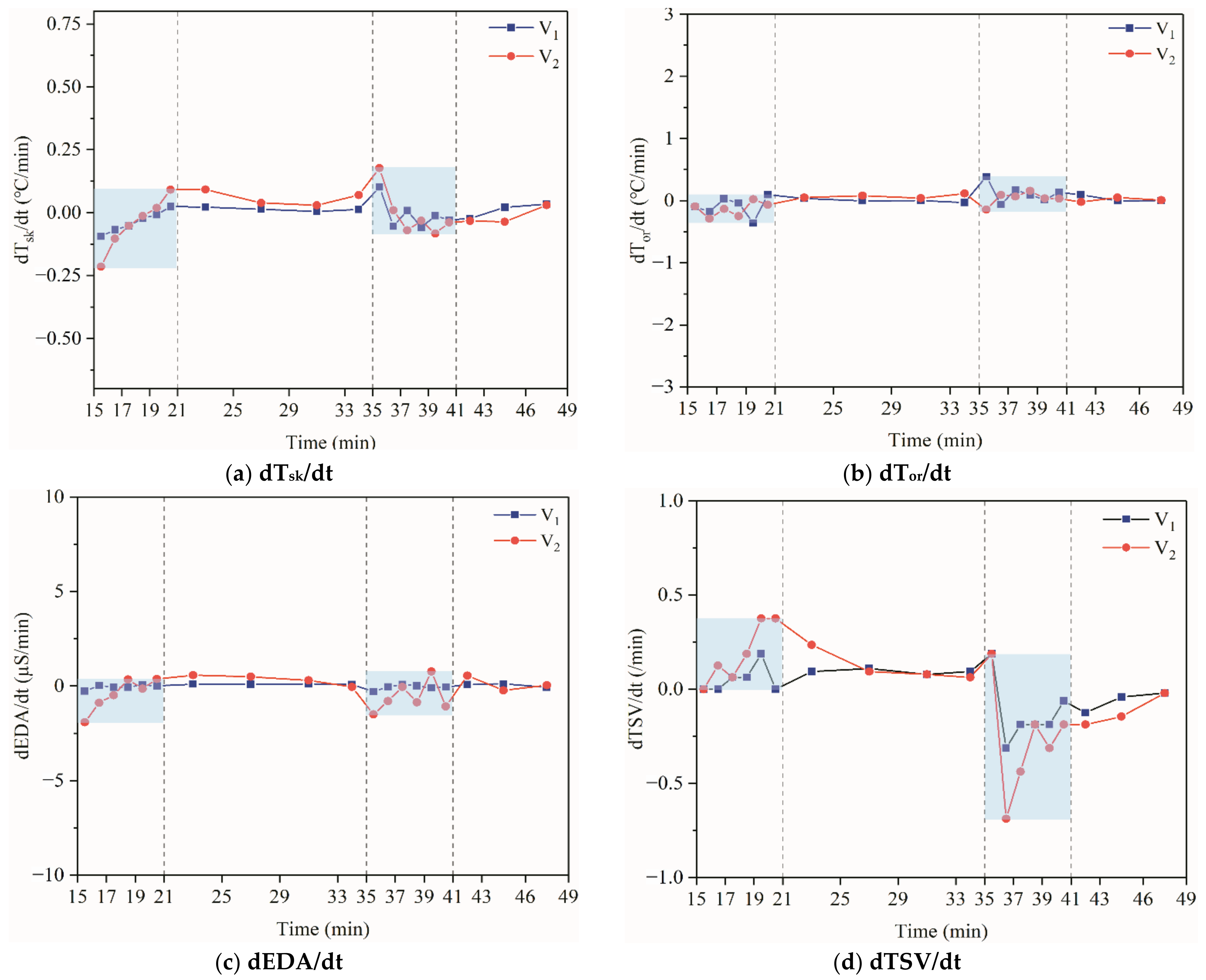 Ijerph 18 04239 g012