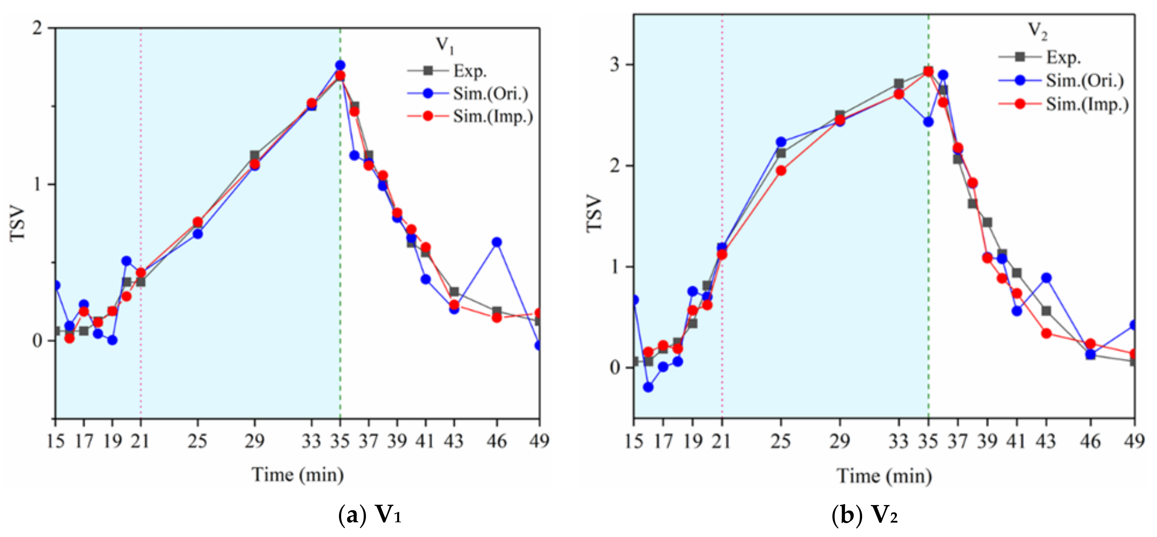 Ijerph 18 04239 g014