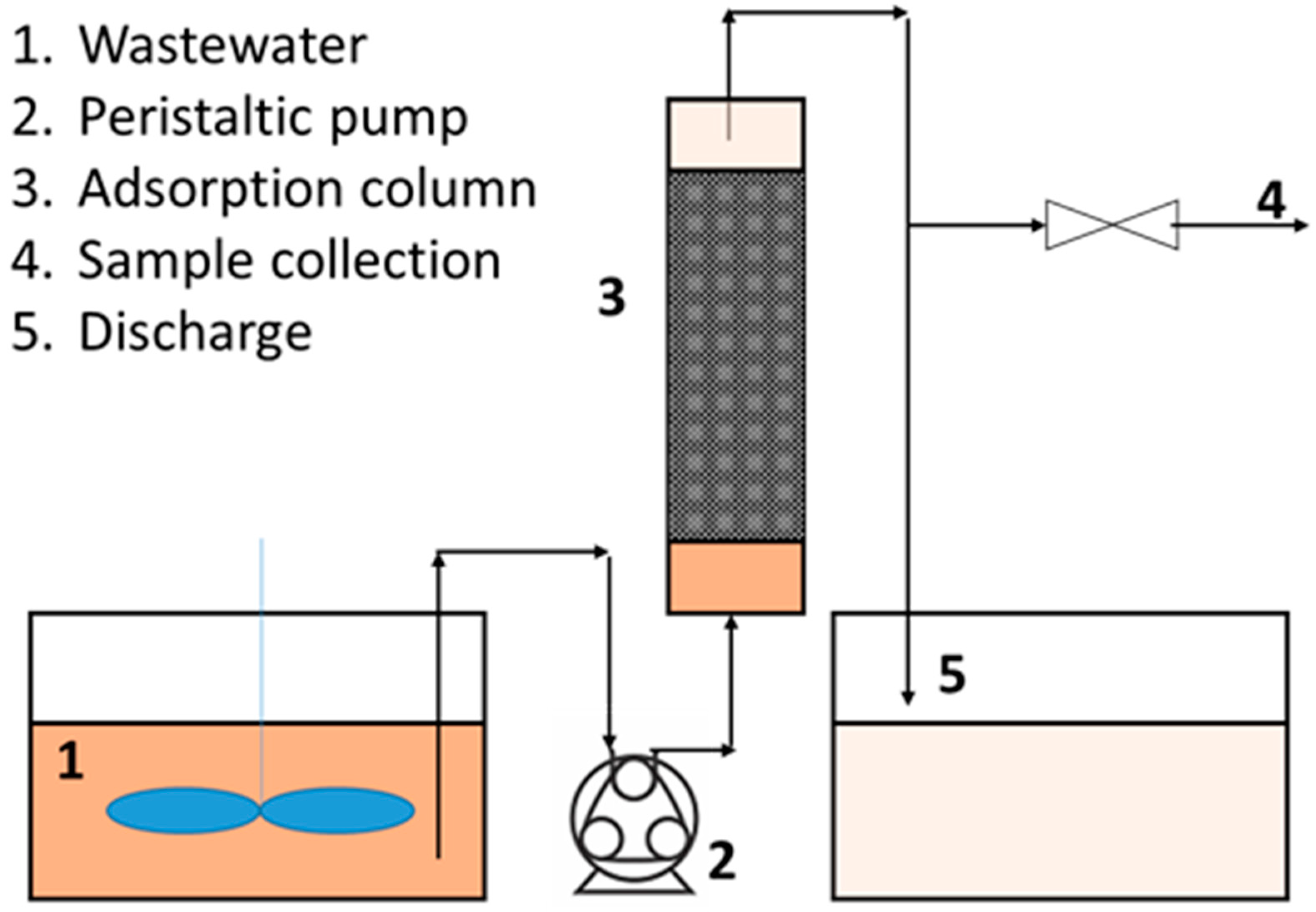 Ijerph 18 04247 g001