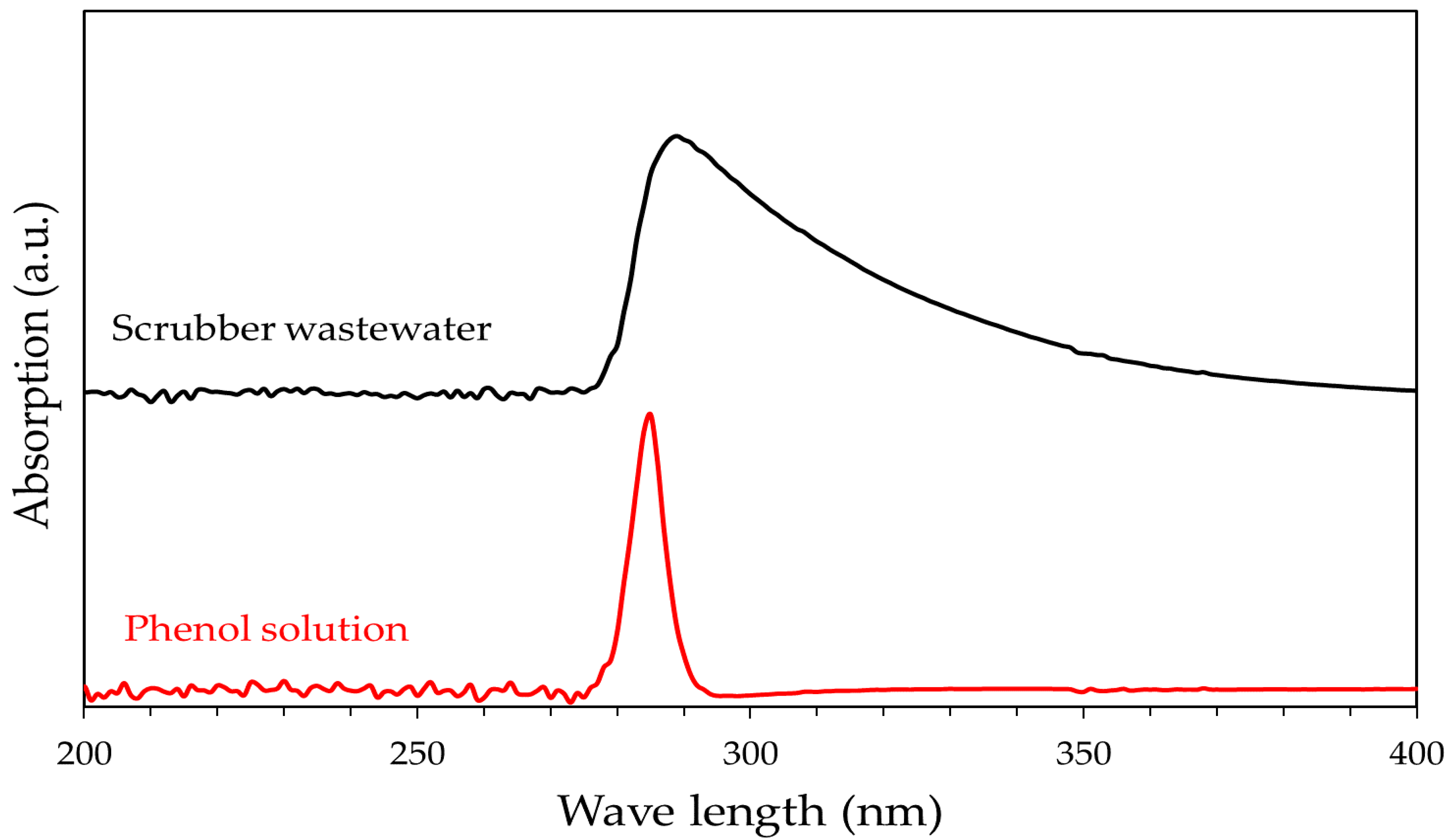 Ijerph 18 04247 g005