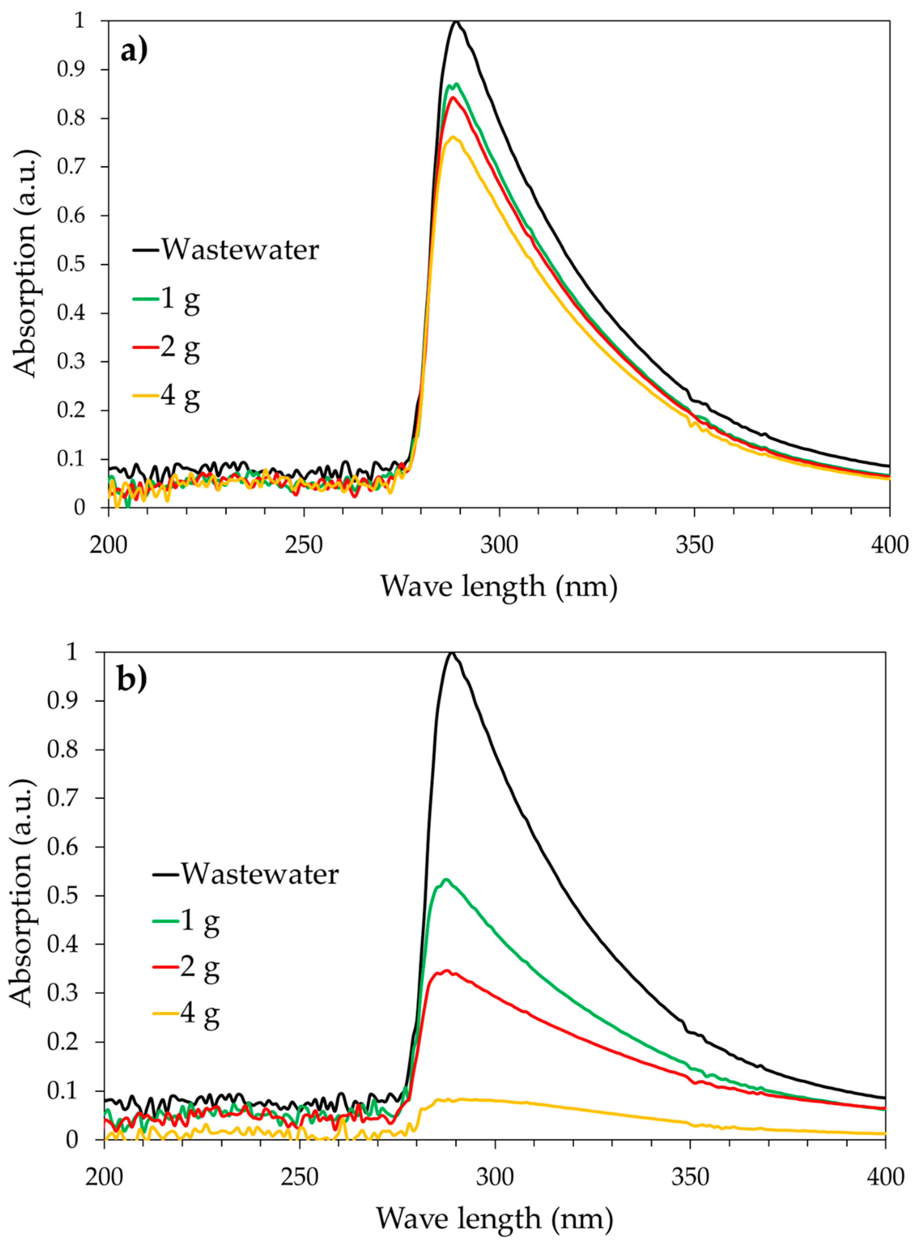 Ijerph 18 04247 g006