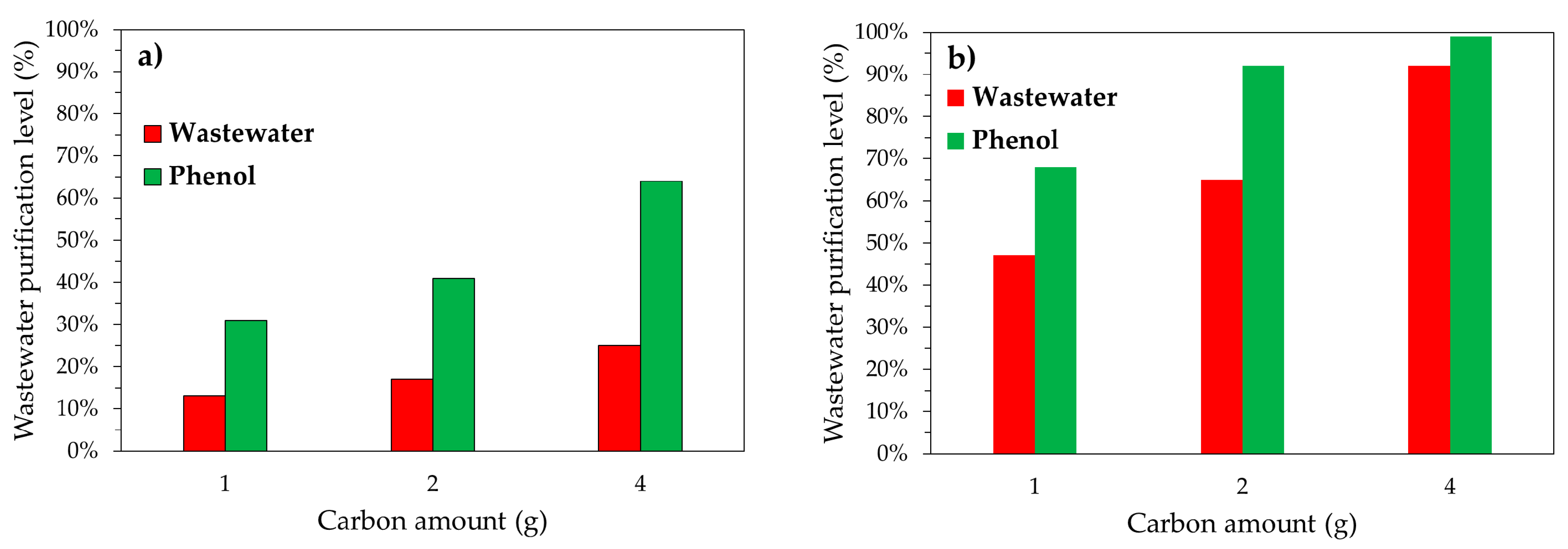 Ijerph 18 04247 g007