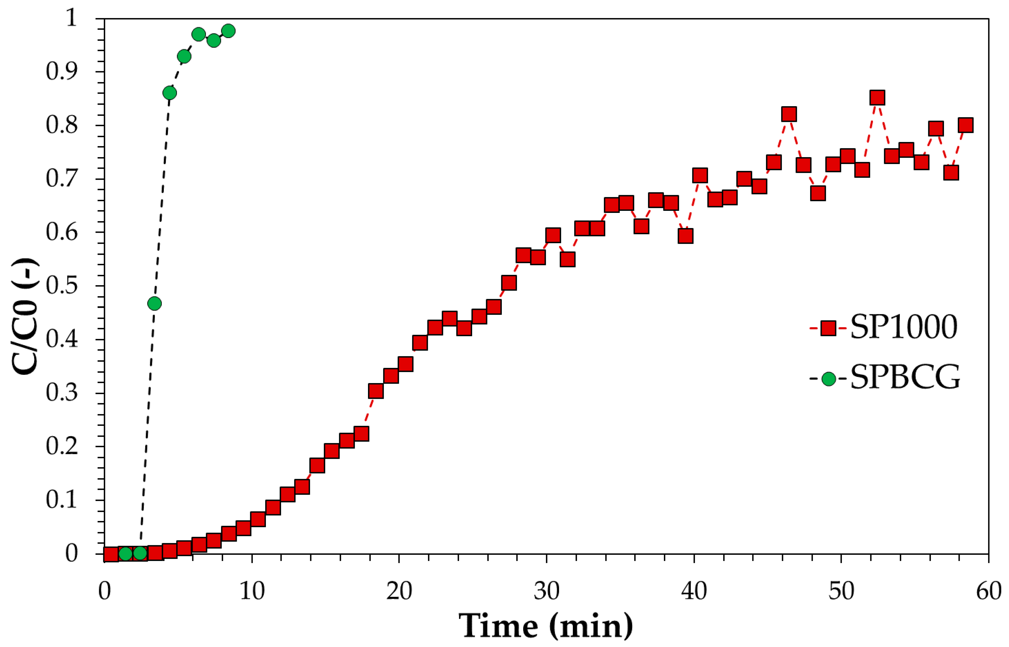 Ijerph 18 04247 g008