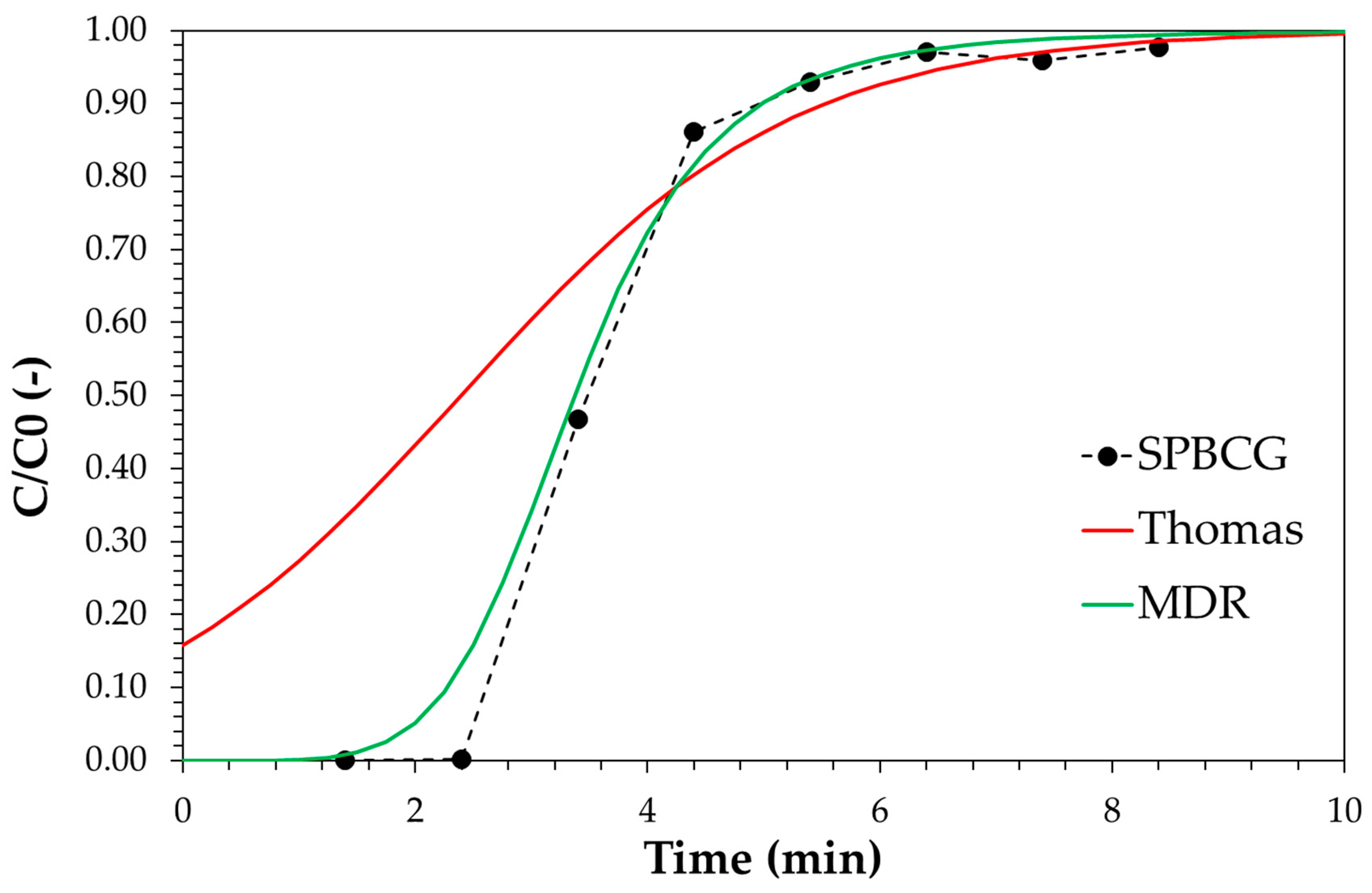 Ijerph 18 04247 g012