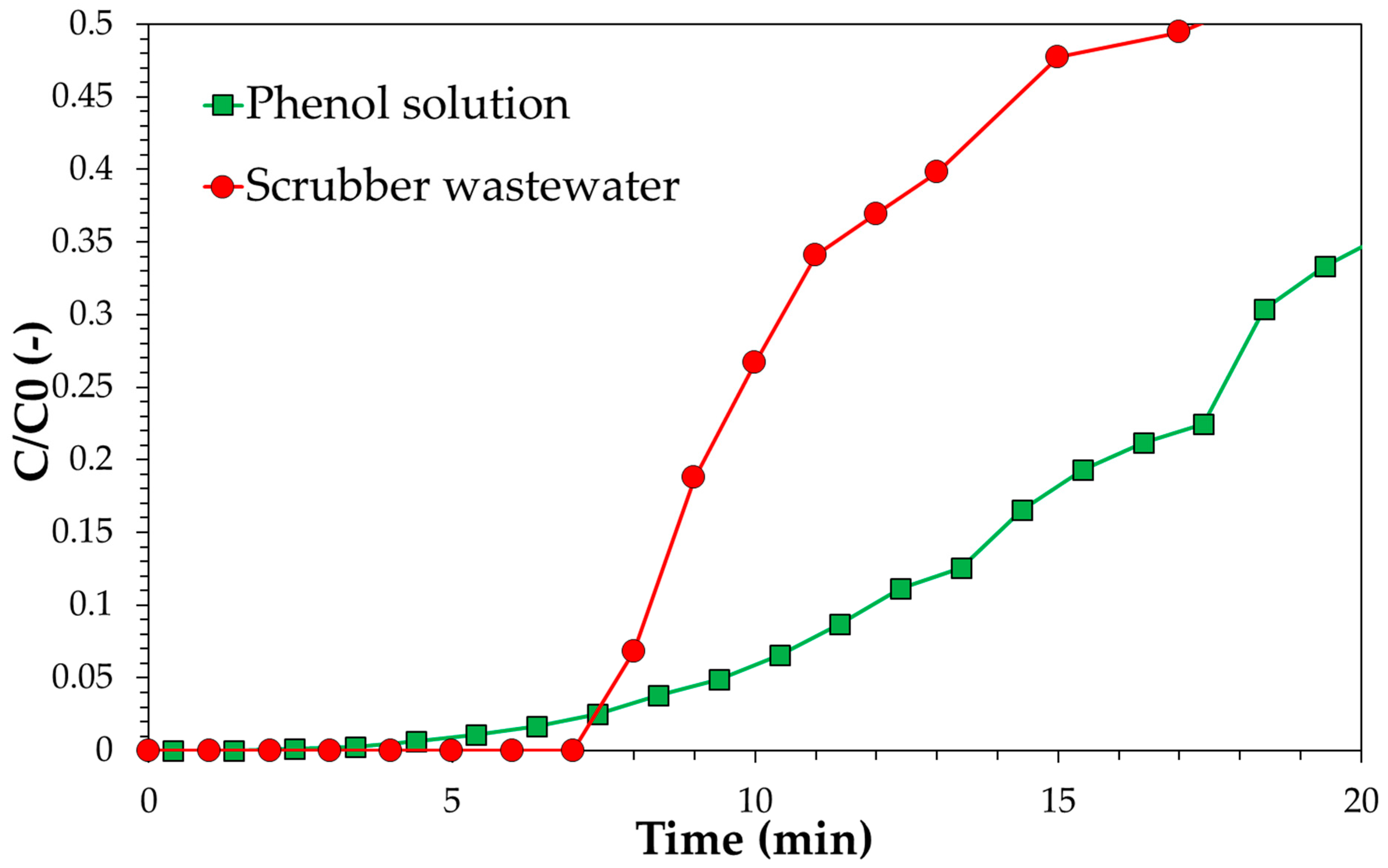 Ijerph 18 04247 g014