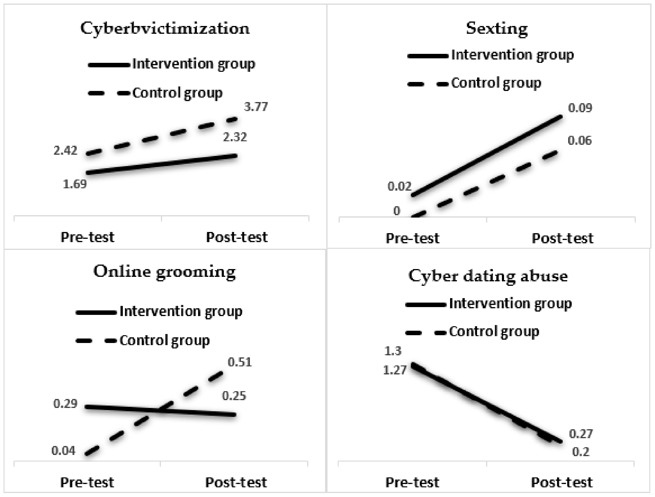 Ijerph 18 04249 g001