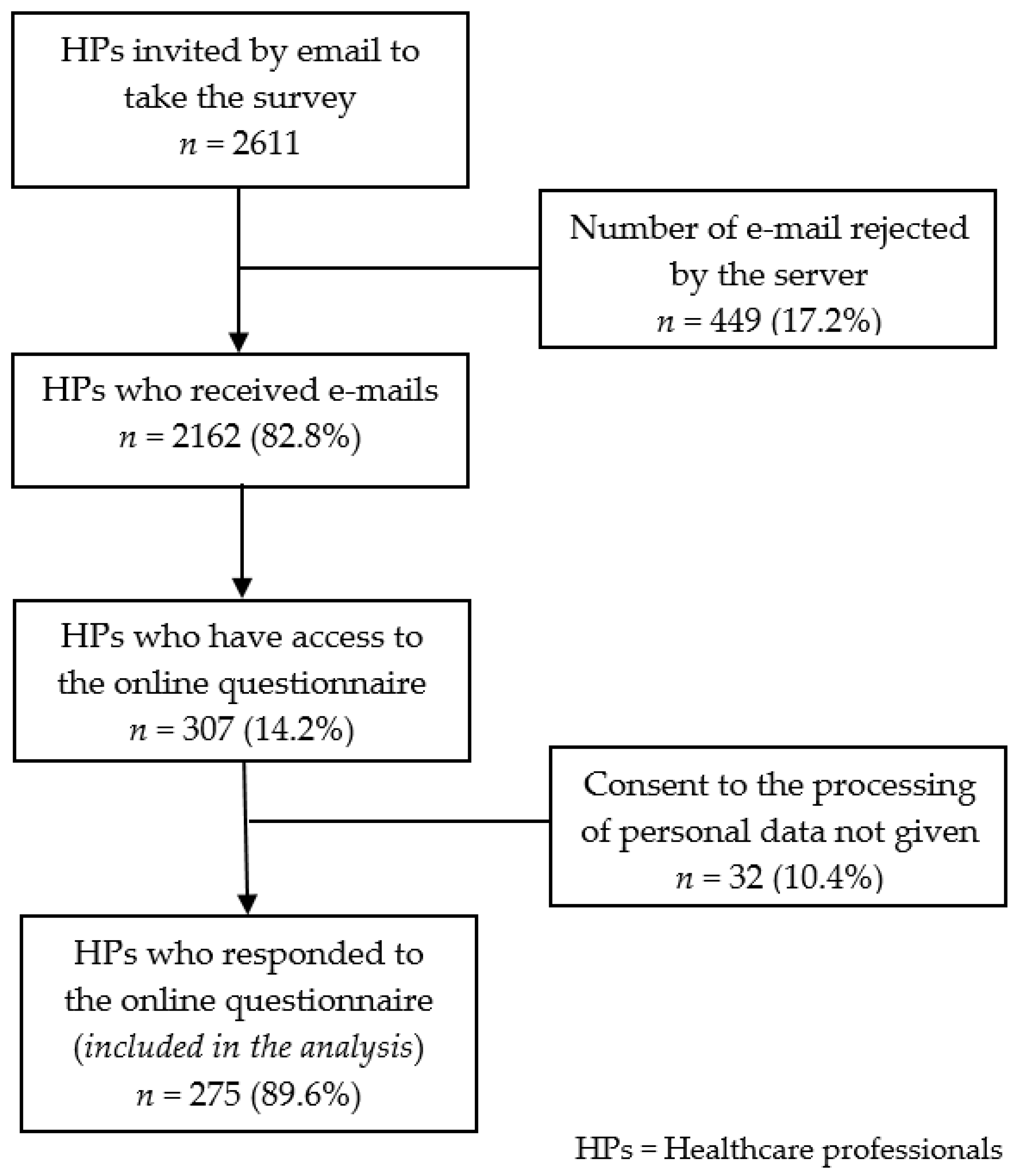 Ijerph 18 04250 g001