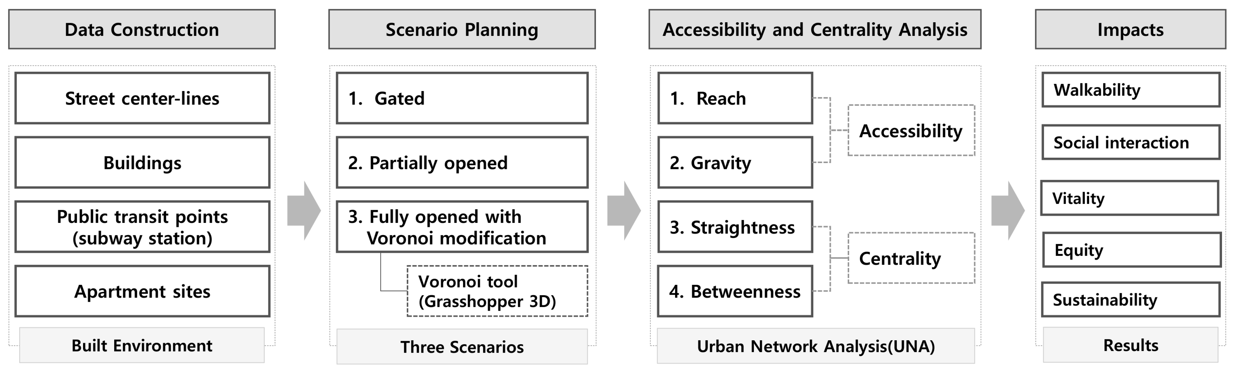 Ijerph 18 04255 g002 Ijerph 18 04255 g002