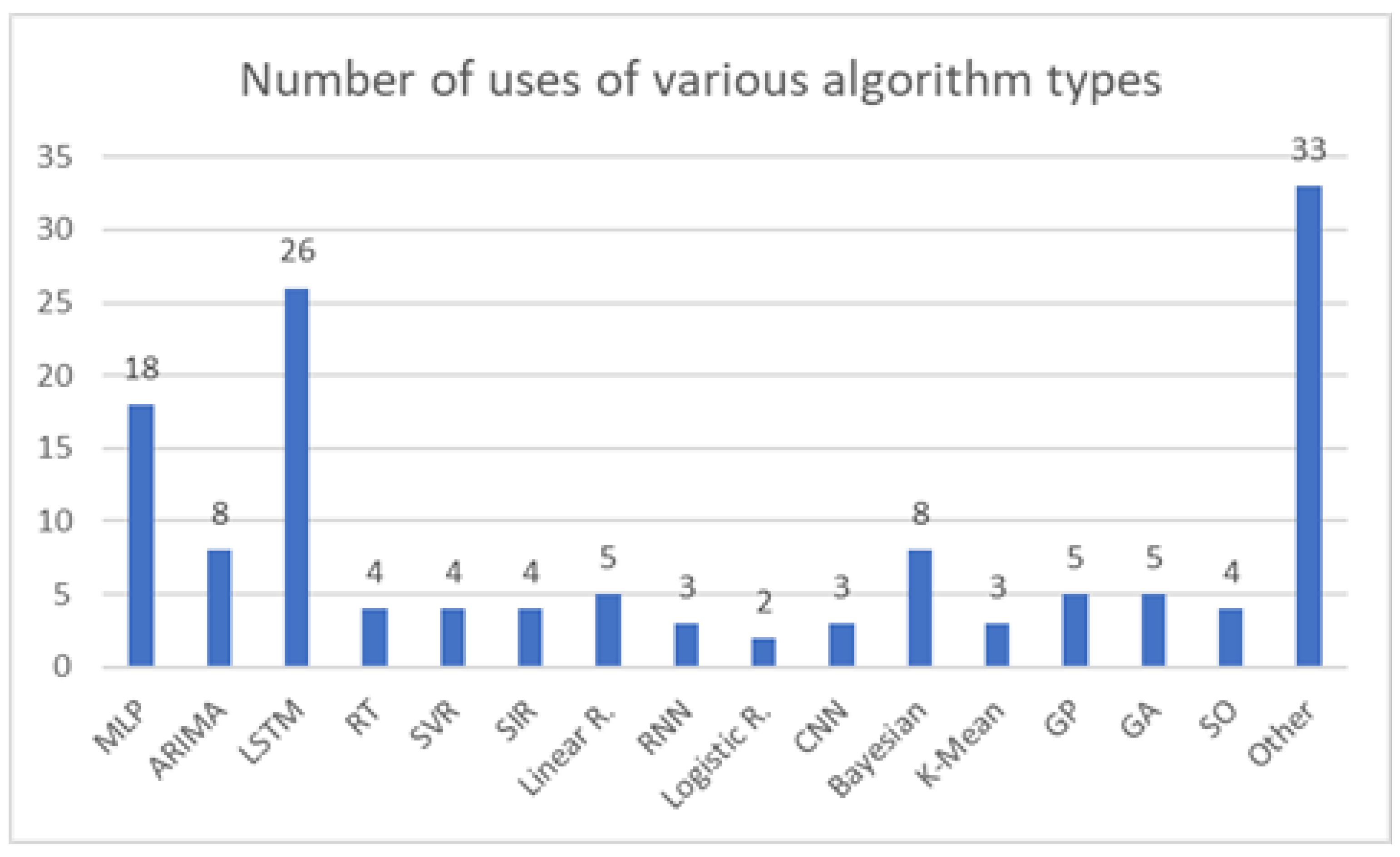 Ijerph 18 04287 g009